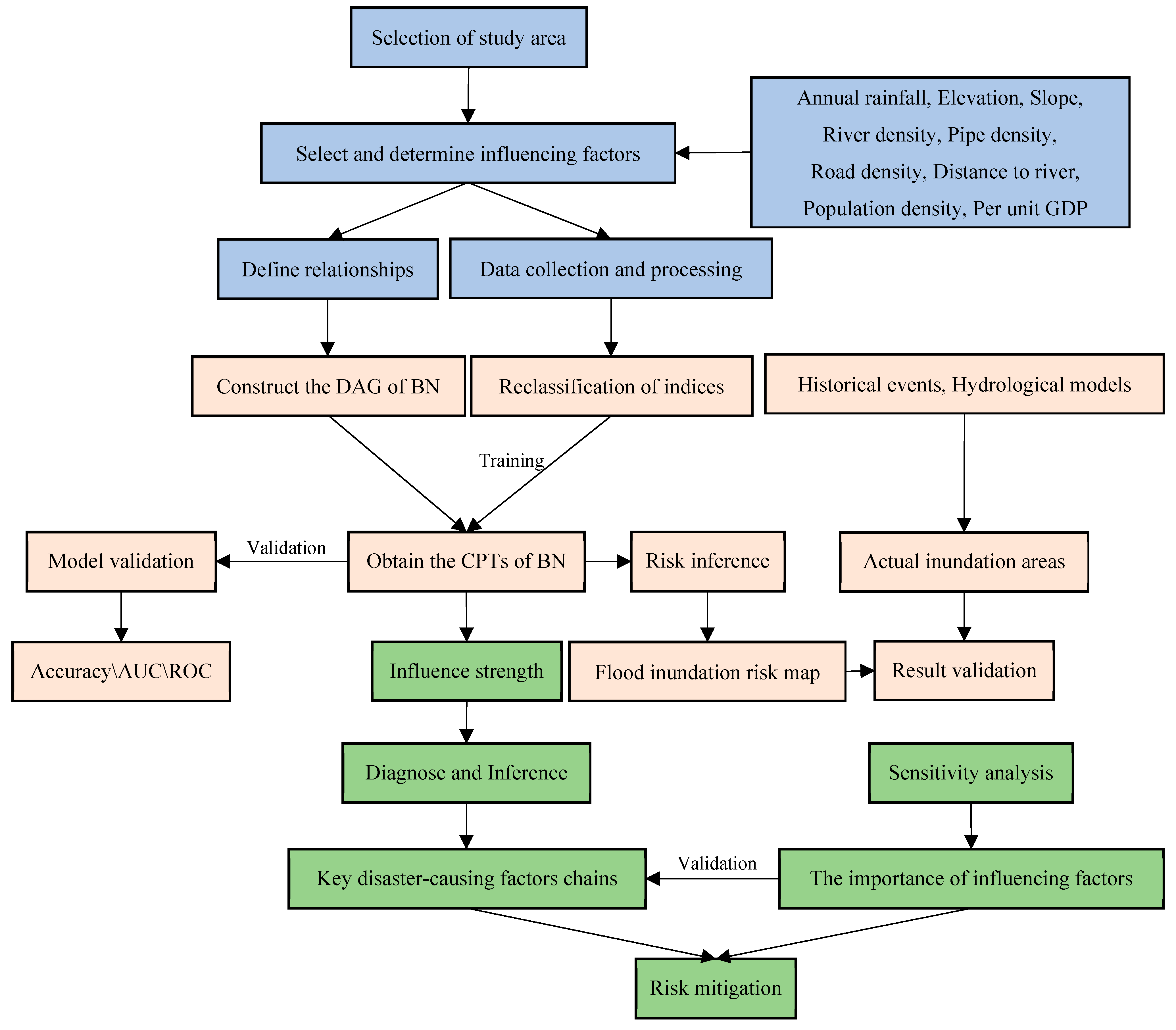 Land 10 00210 g001 Land 10 00210 g001