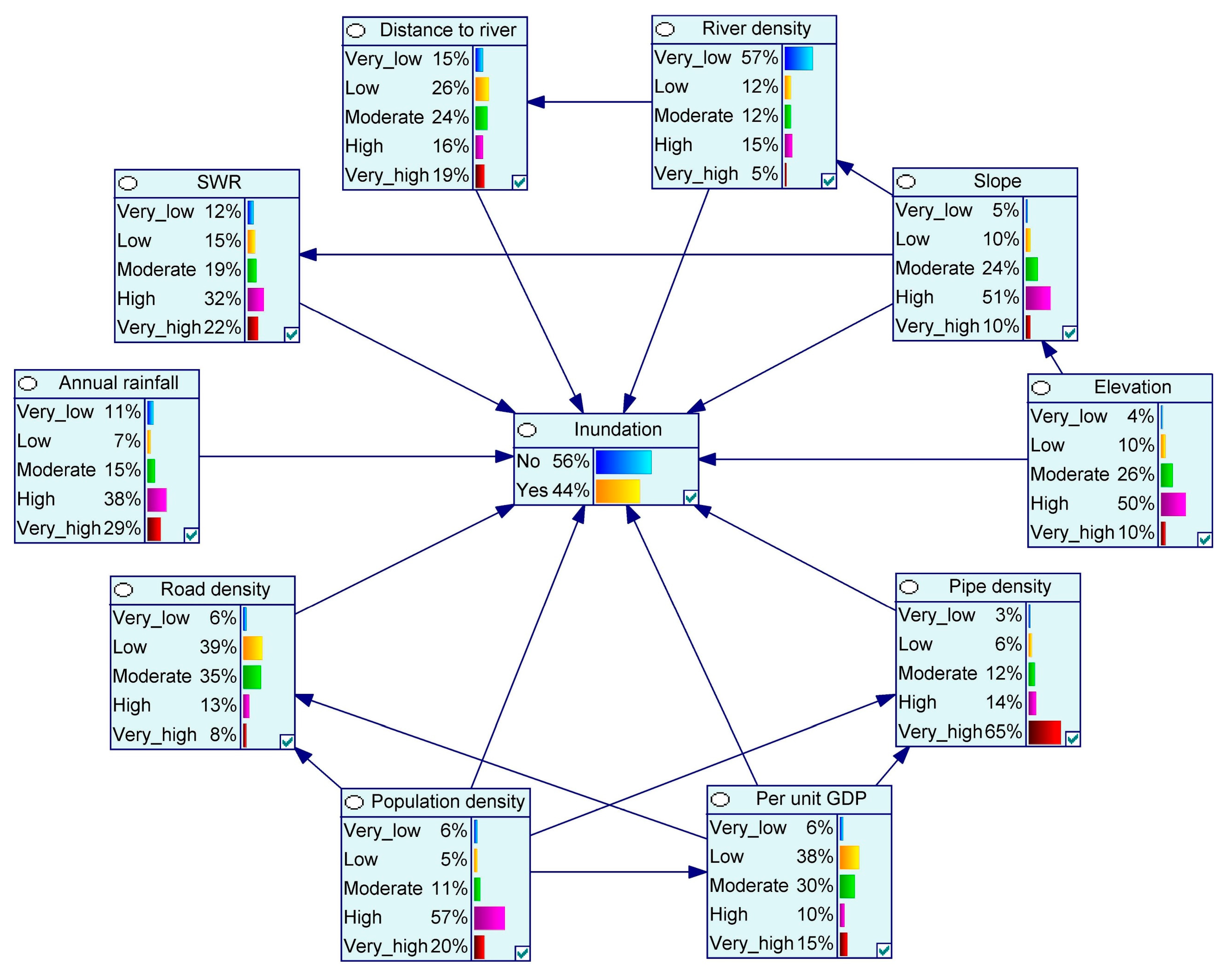 Land 10 00210 g005 Land 10 00210 g005