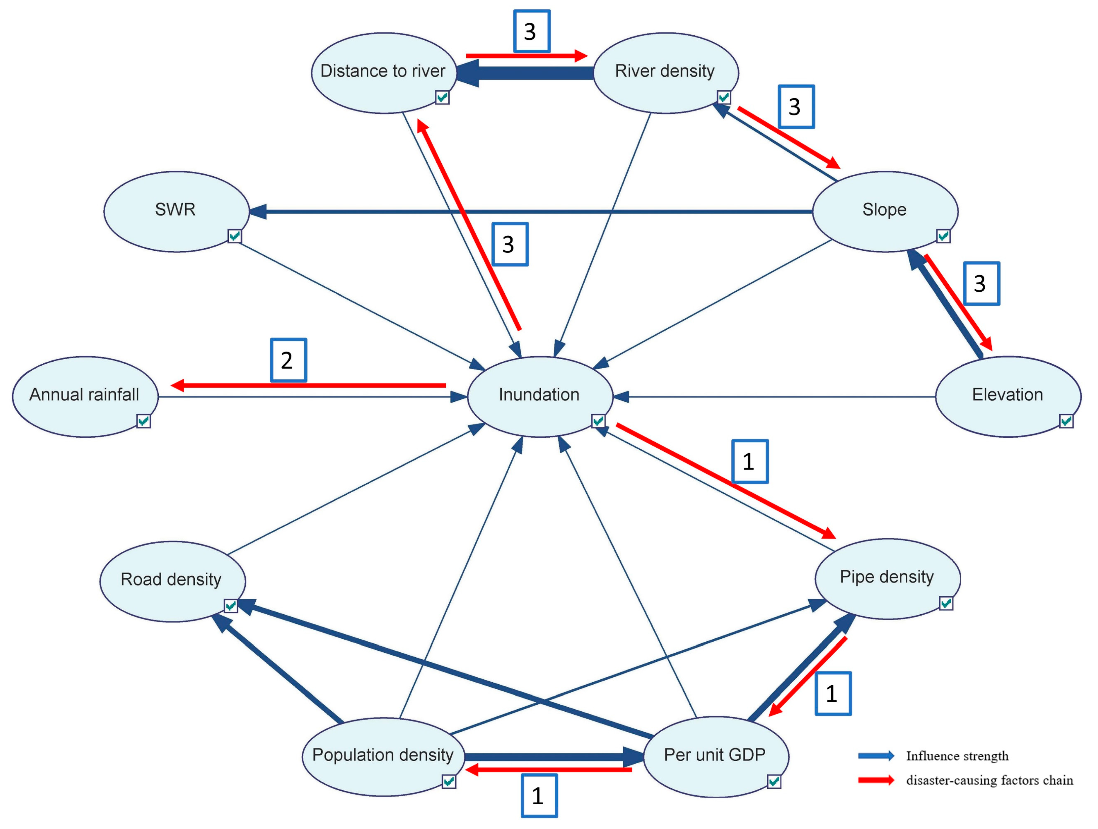 Land 10 00210 g007 Land 10 00210 g007