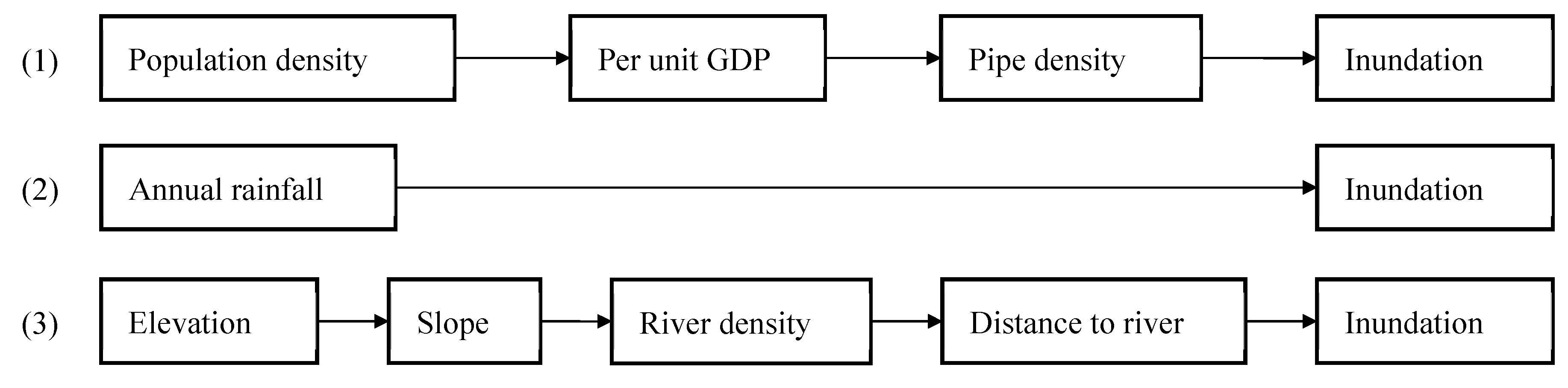 Land 10 00210 g008 Land 10 00210 g008