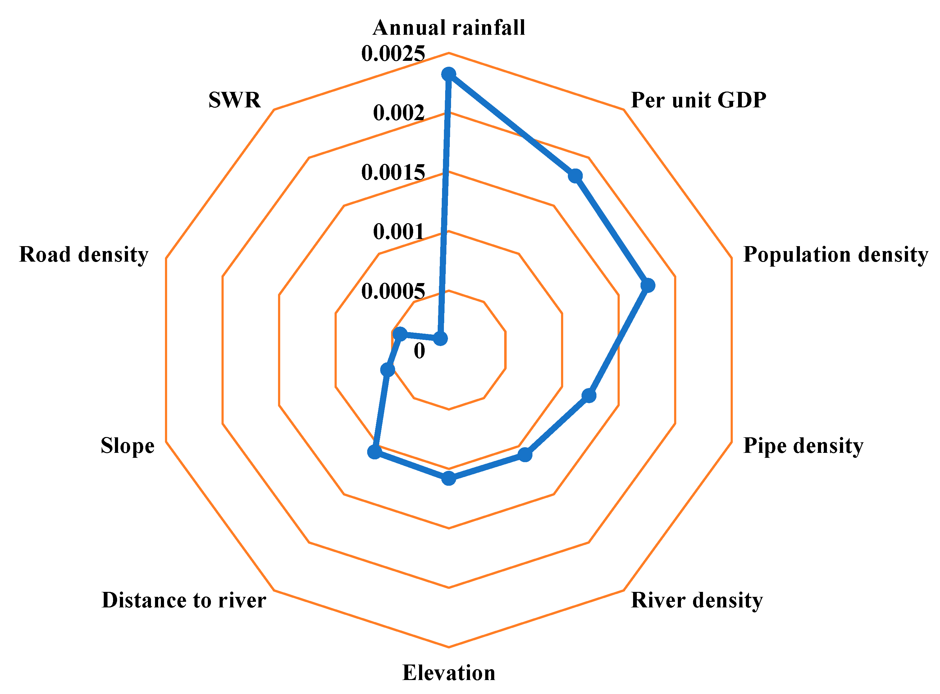 Land 10 00210 g009 Land 10 00210 g009