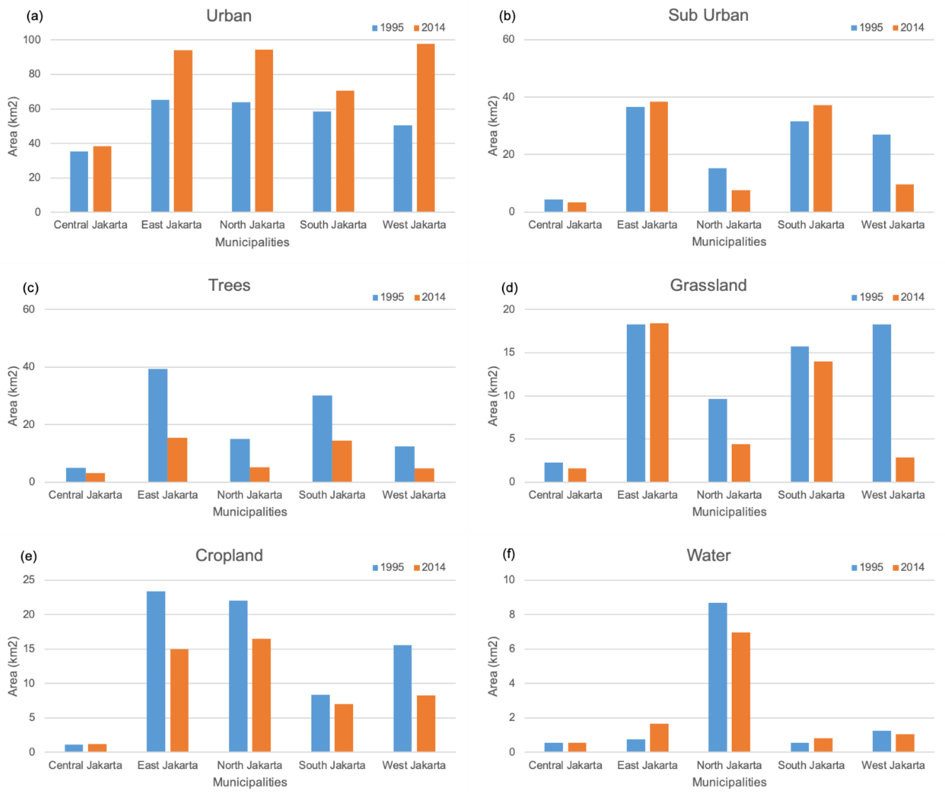 Land 10 00218 g004 Land 10 00218 g004