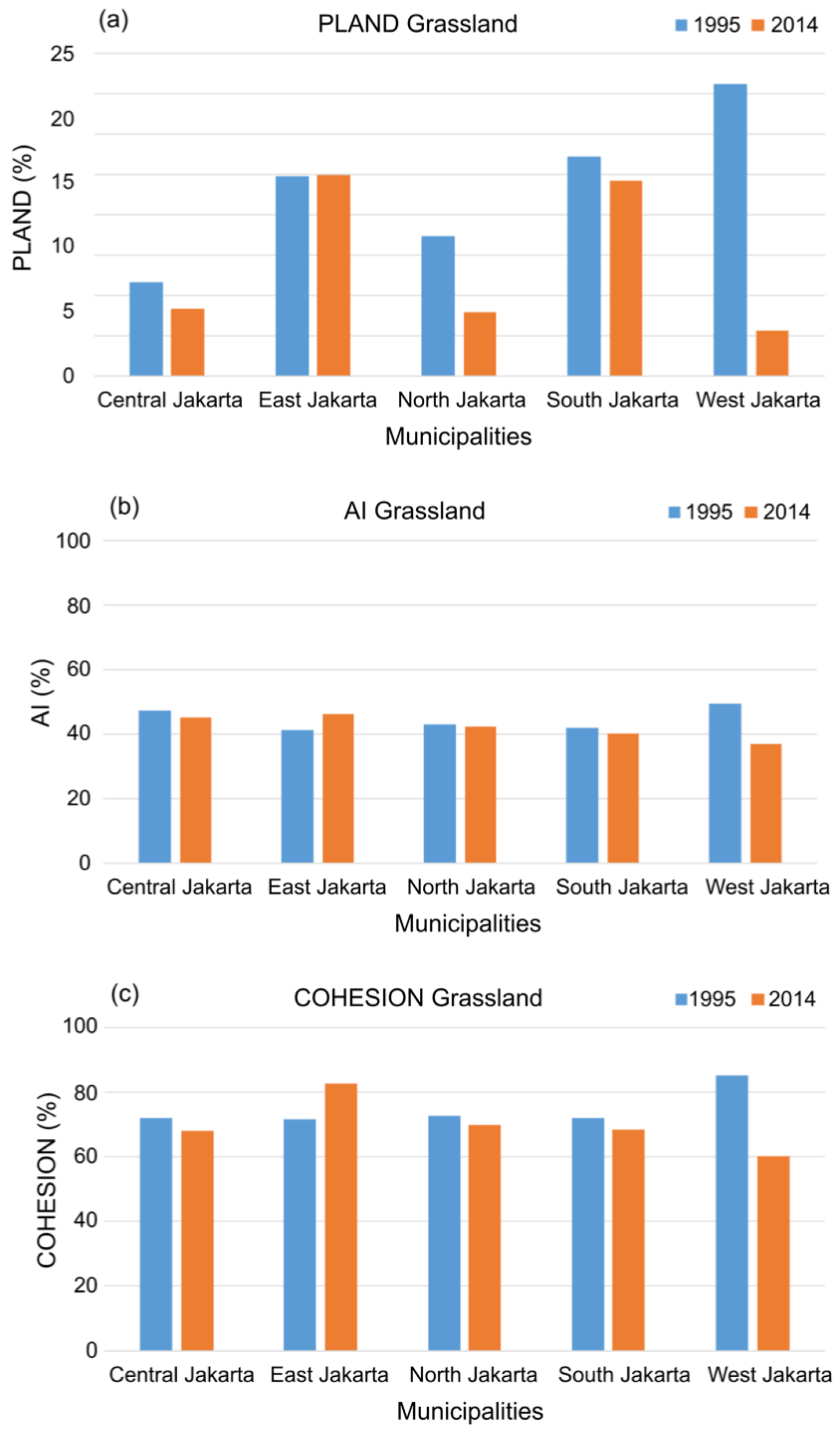 Land 10 00218 g007 Land 10 00218 g007
