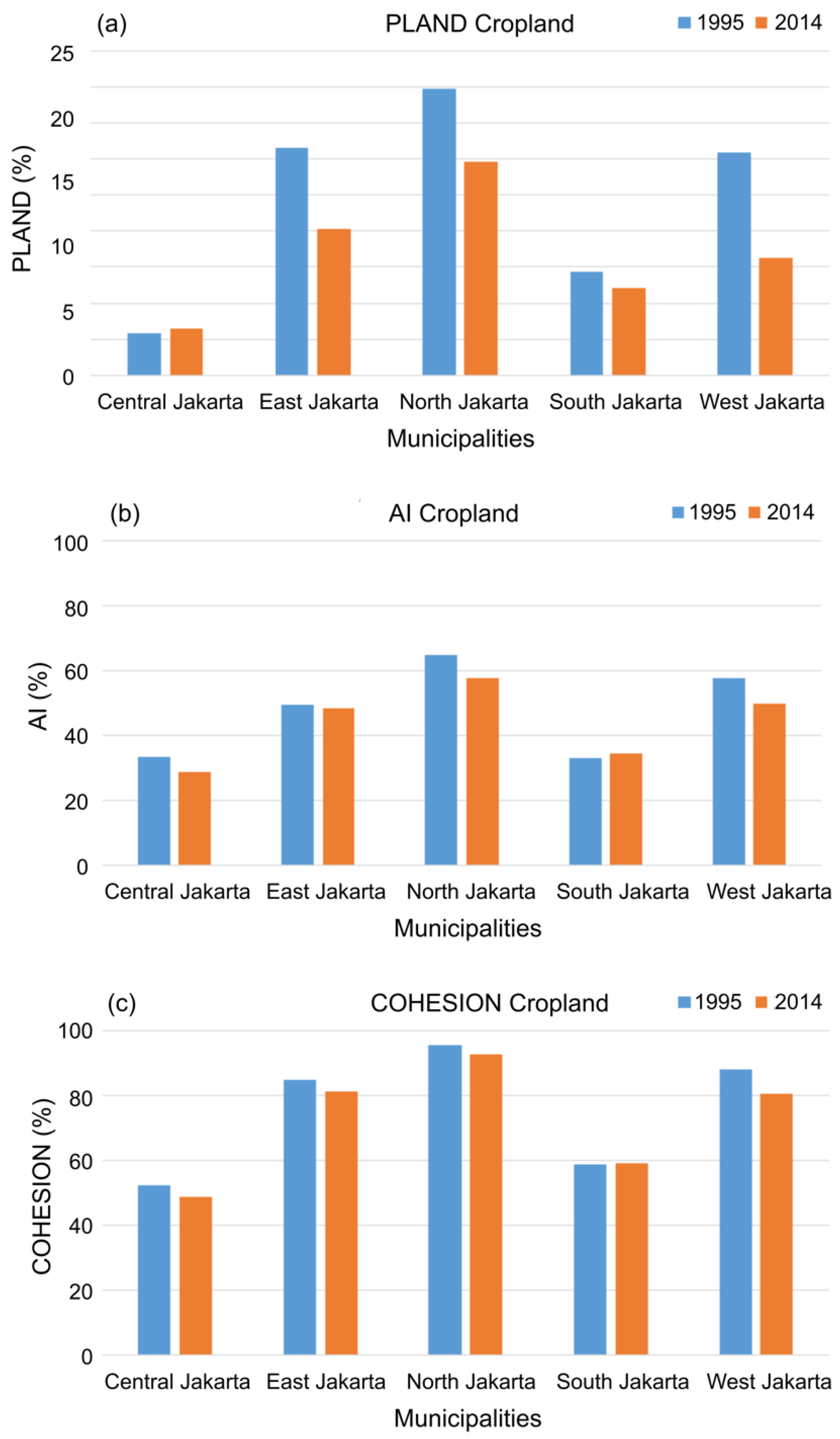 Land 10 00218 g008 Land 10 00218 g008