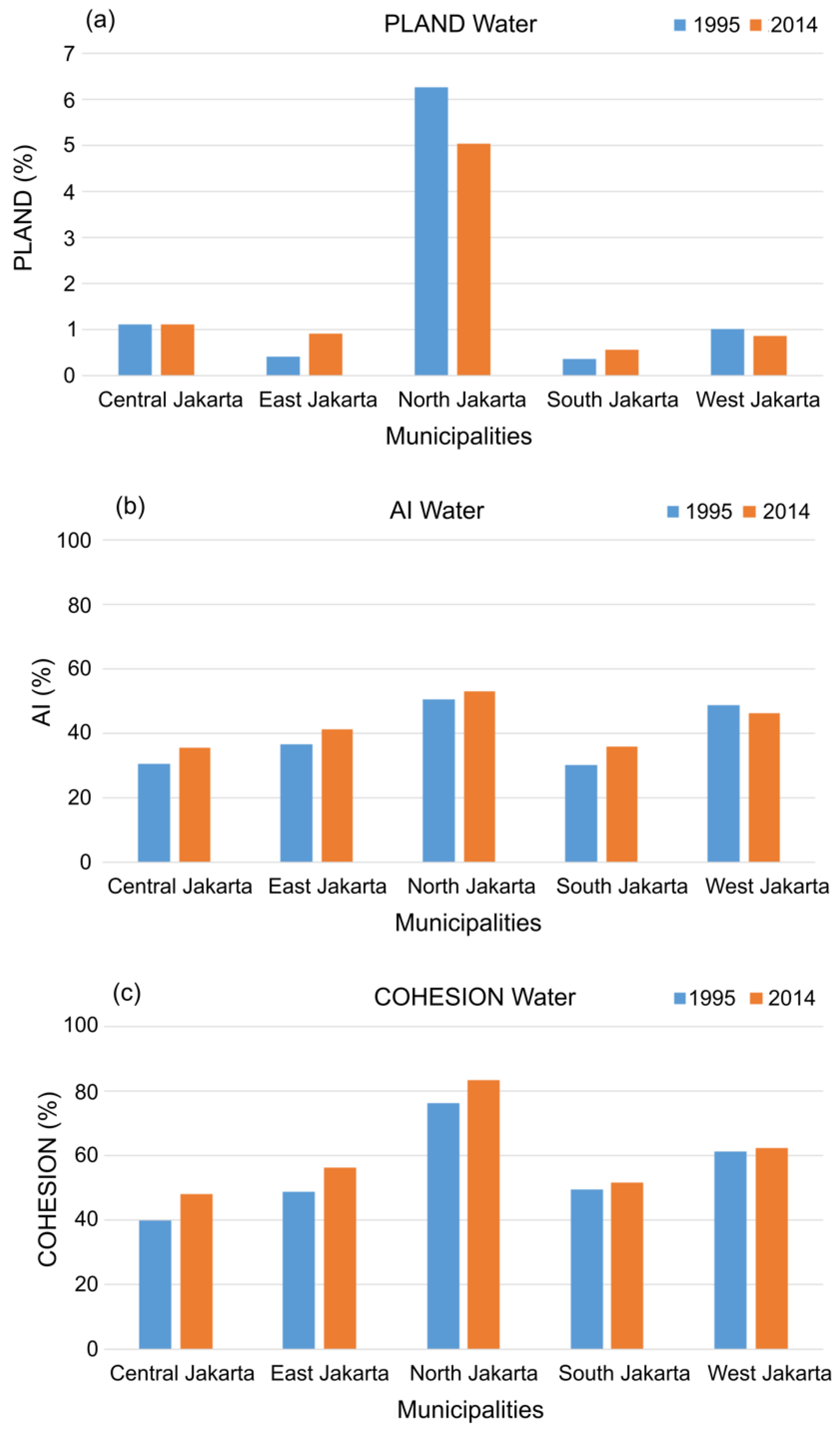 Land 10 00218 g009 Land 10 00218 g009