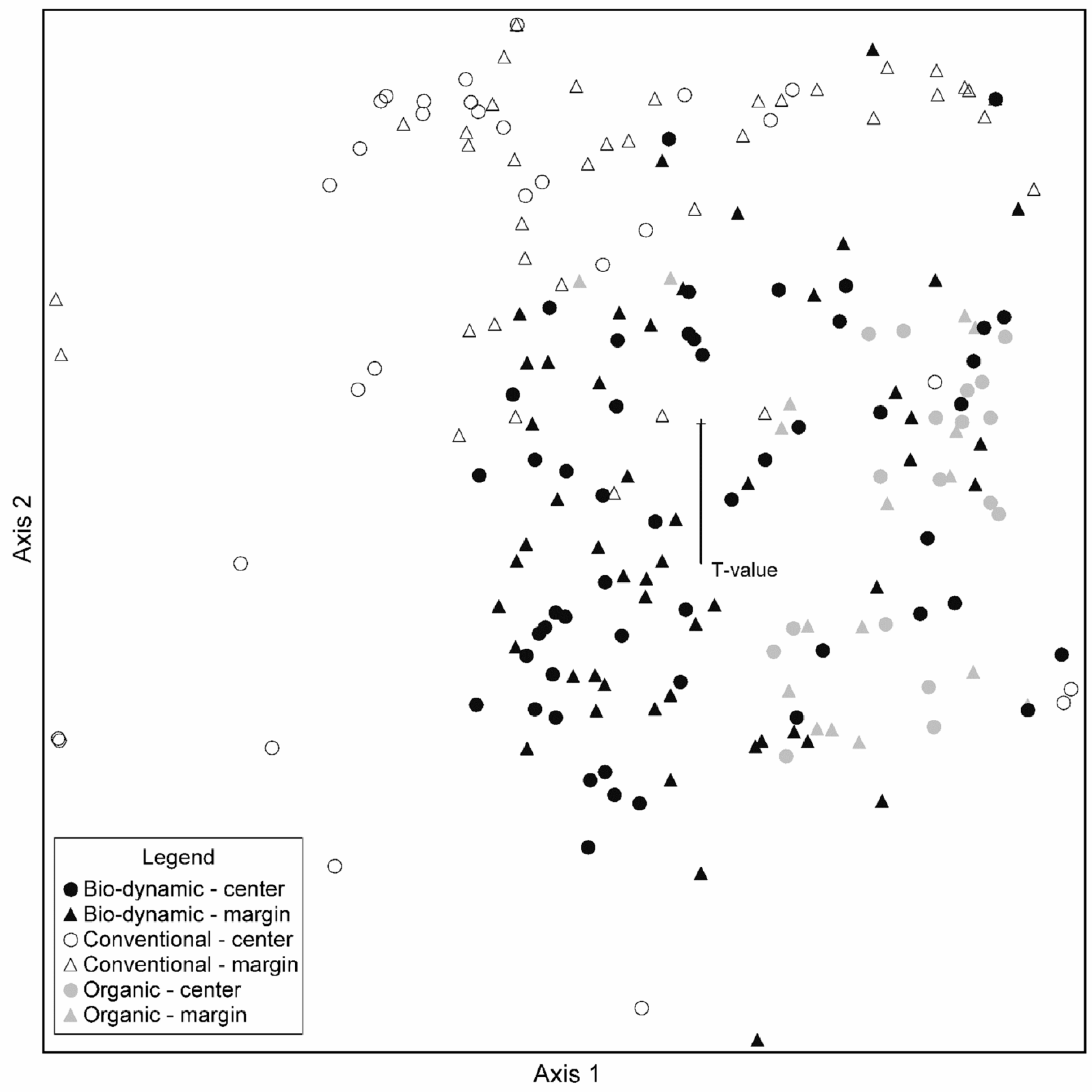 Land 10 00219 g002 Land 10 00219 g002