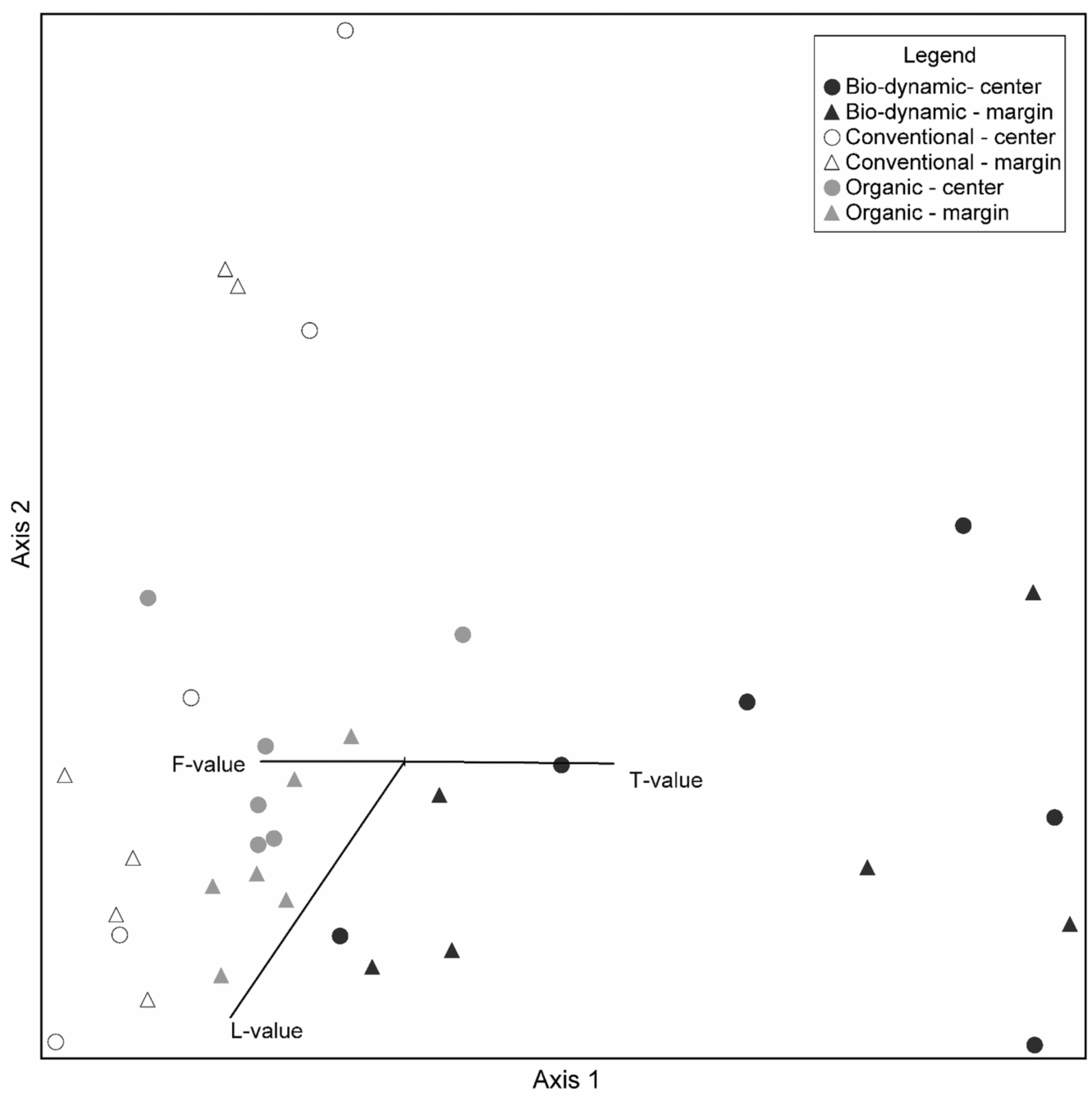 Land 10 00219 g006 Land 10 00219 g006