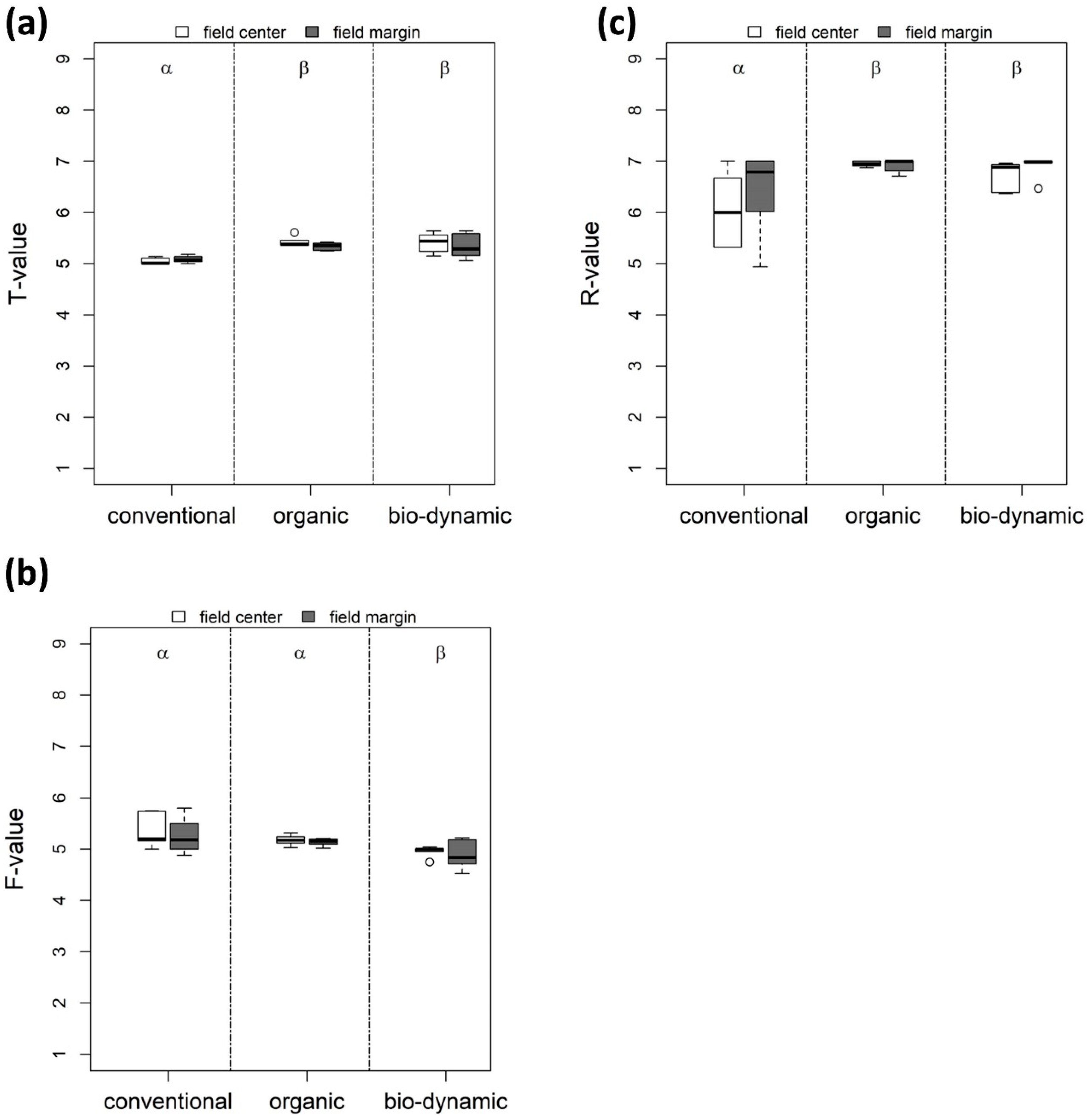 Land 10 00219 g007 Land 10 00219 g007