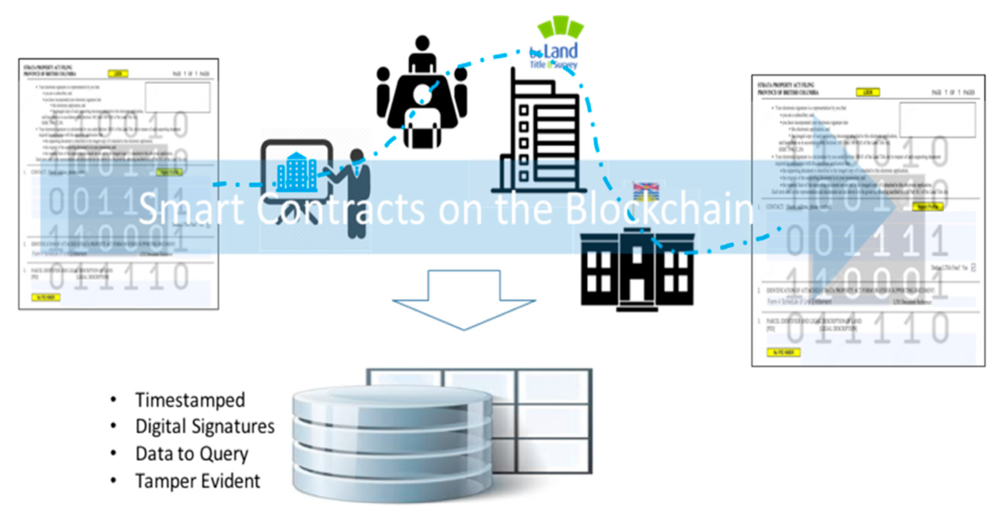 UK Land Registry successfully completes blockchain trial - Ledger Insights  - blockchain for enterprise