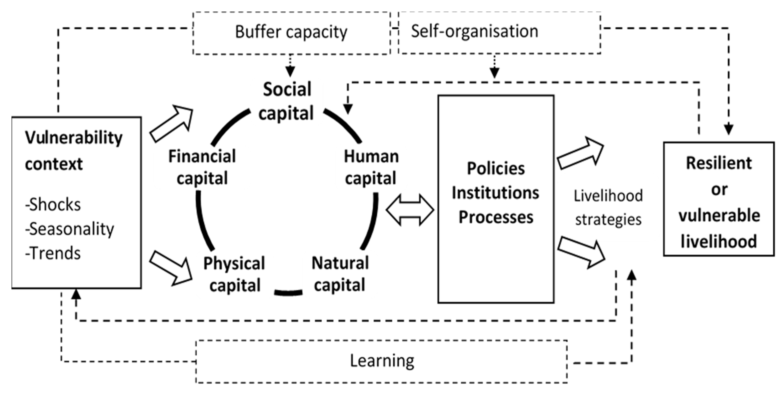 Land 10 00226 g002 Land 10 00226 g002