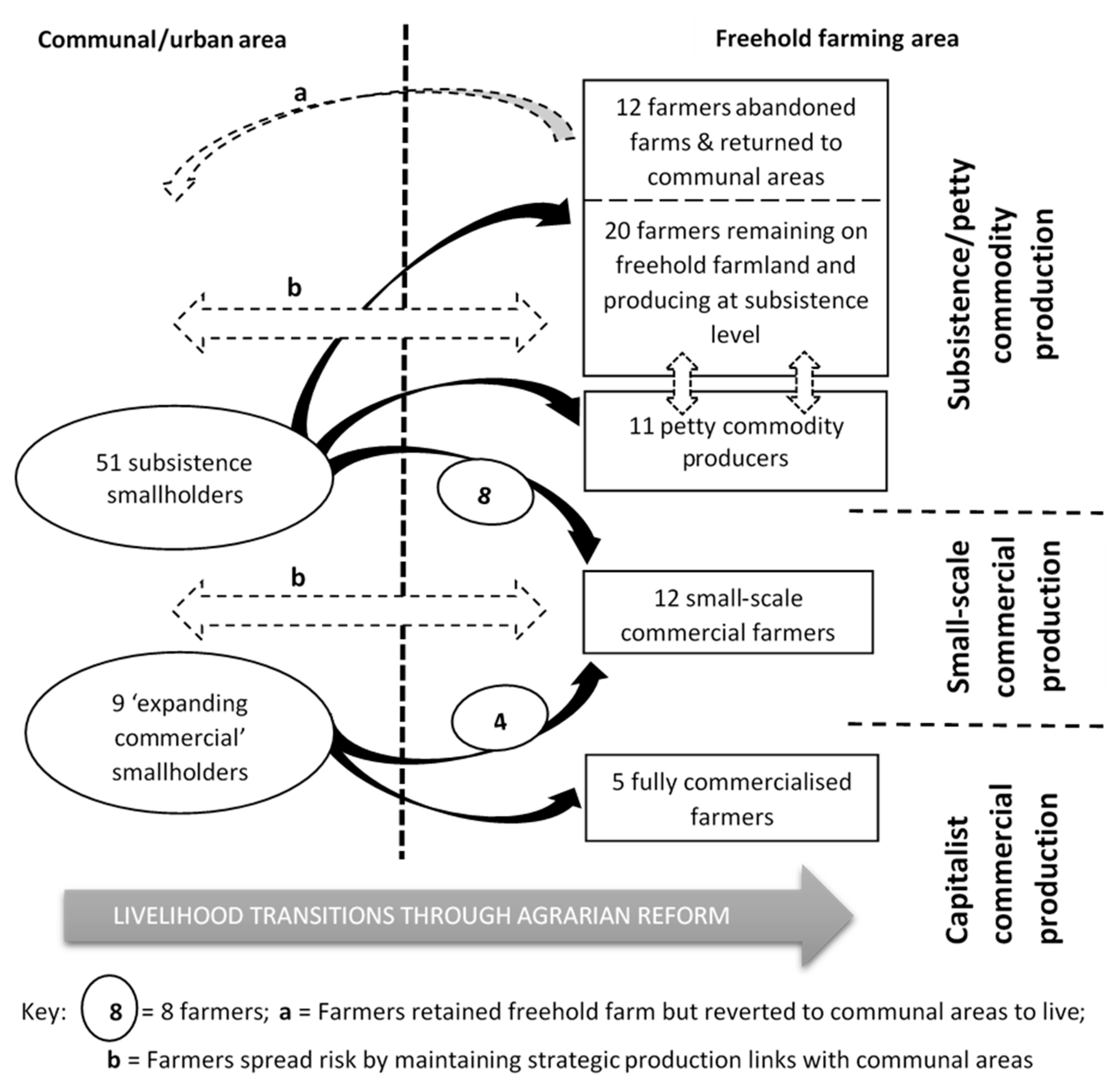 Land 10 00226 g003 Land 10 00226 g003