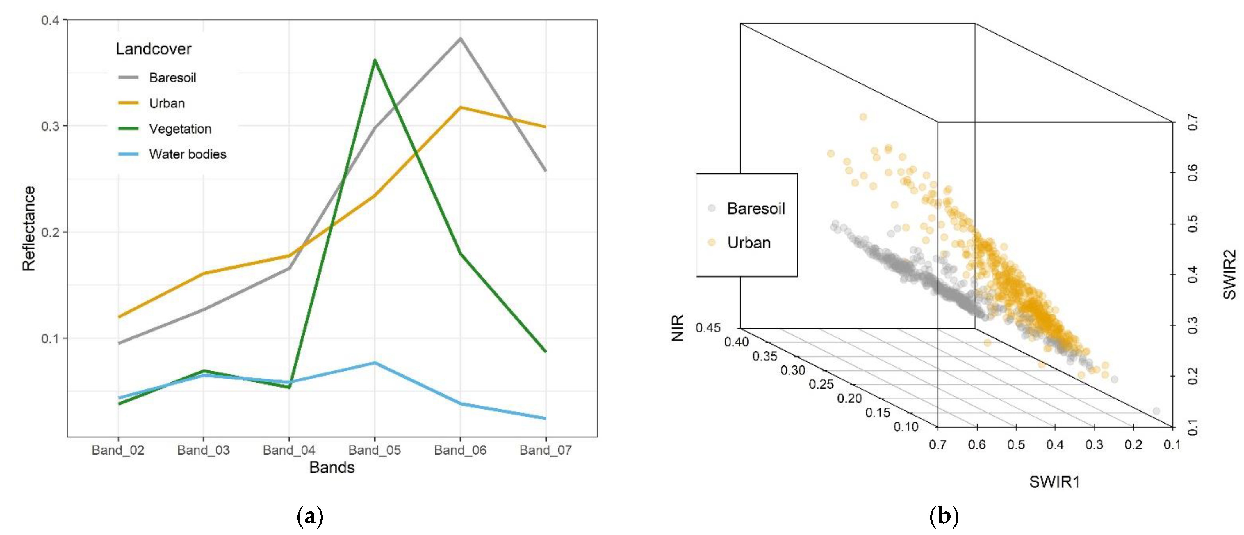 Land 10 00231 g003 Land 10 00231 g003