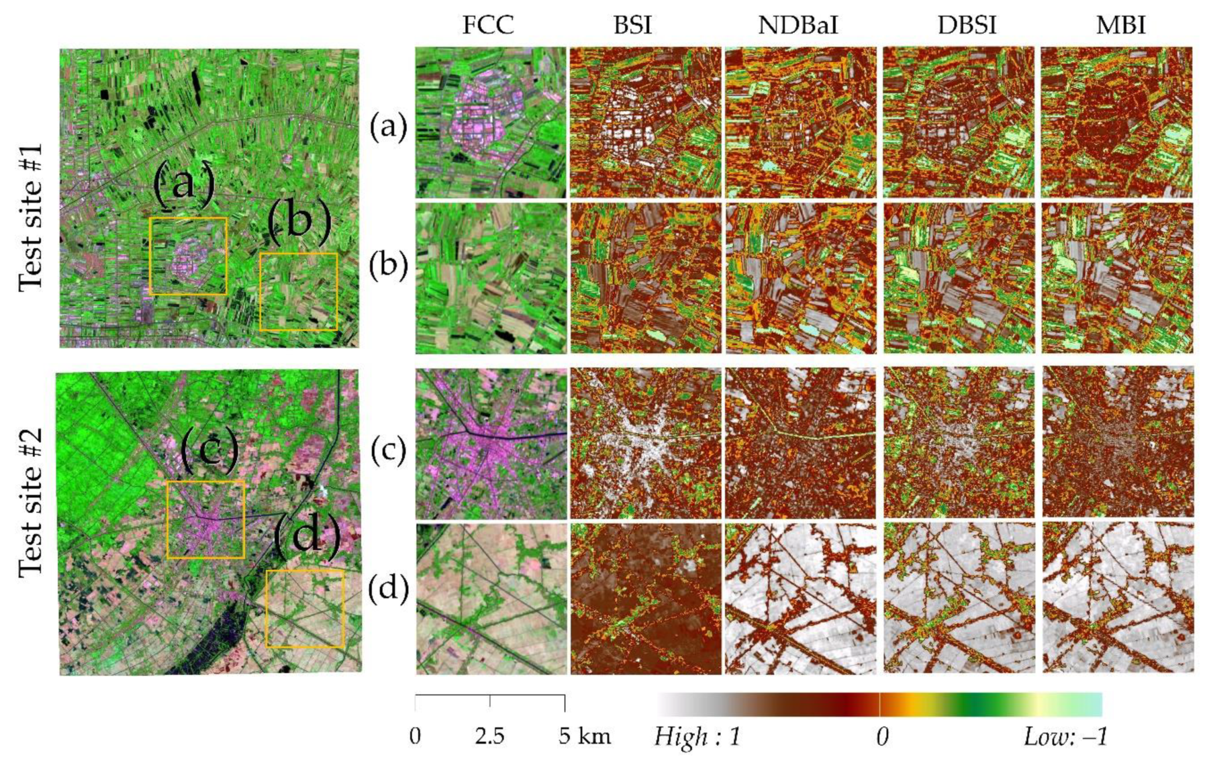 Land 10 00231 g005 Land 10 00231 g005