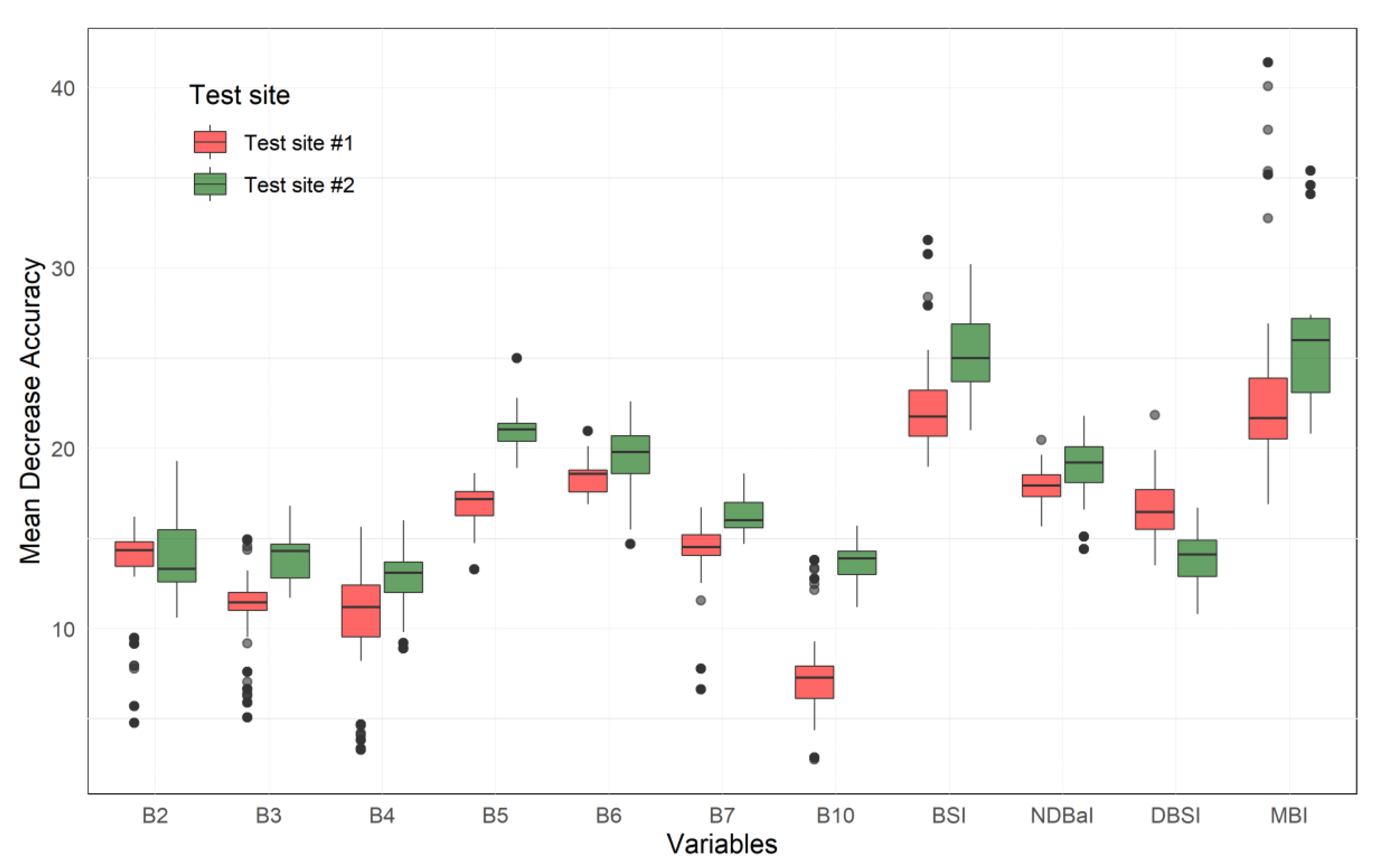 Land 10 00231 g008 Land 10 00231 g008
