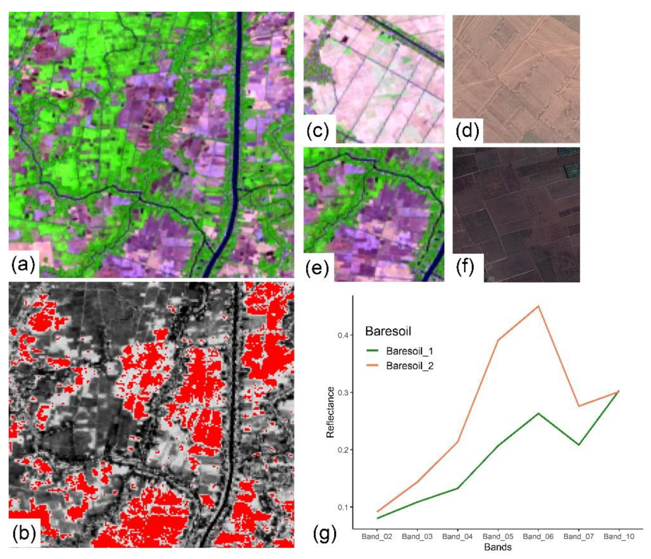 Land 10 00231 g009 Land 10 00231 g009