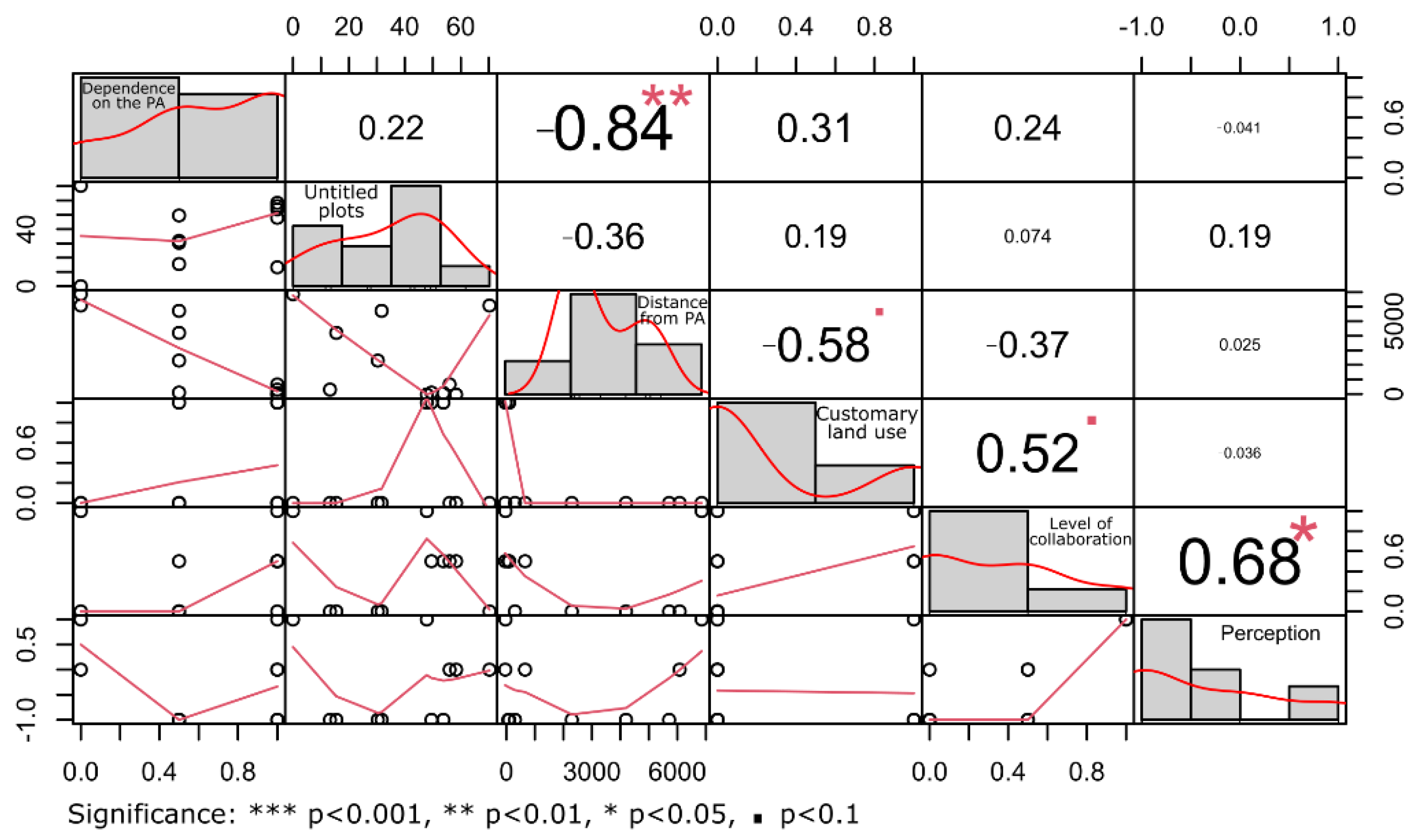 Land 10 00233 g002