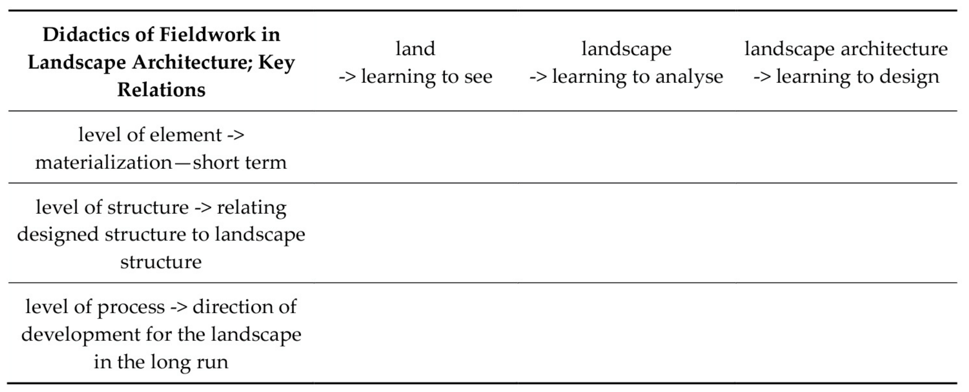 Land 10 00237 g004 550