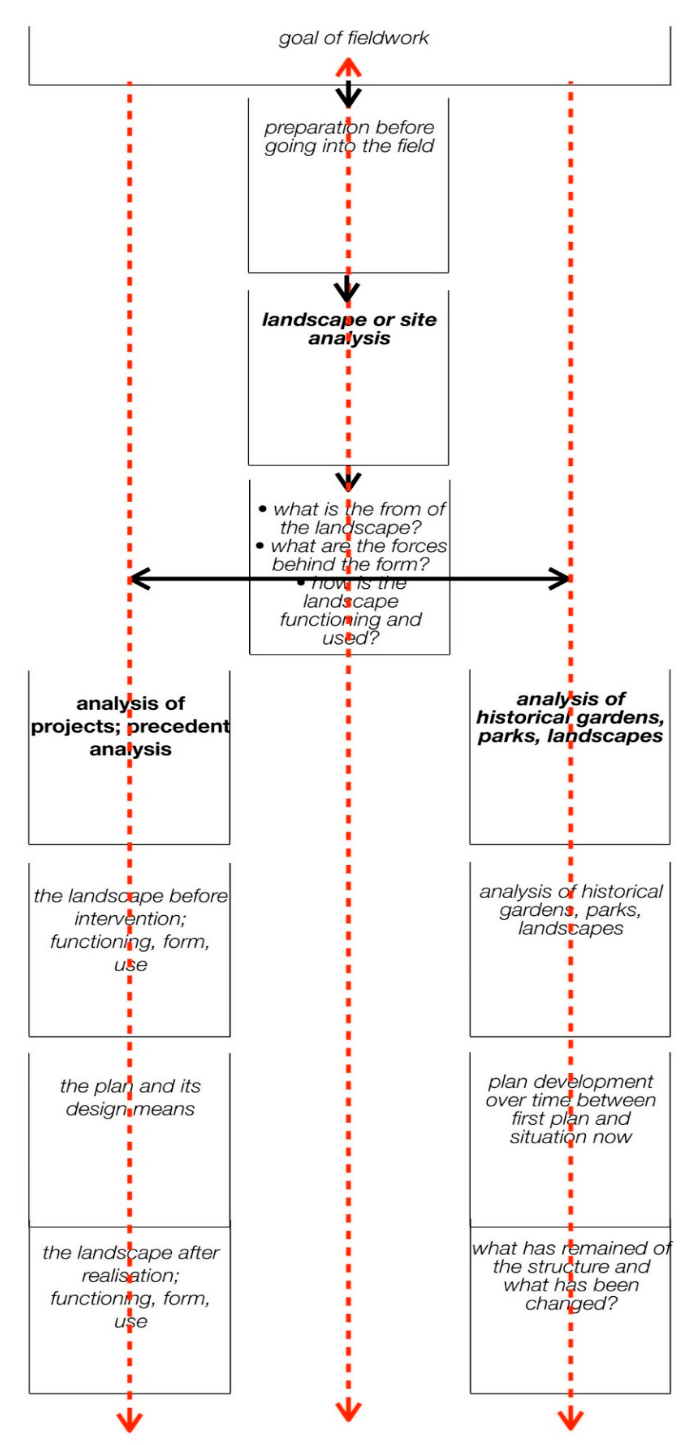 Land 10 00237 g013 550