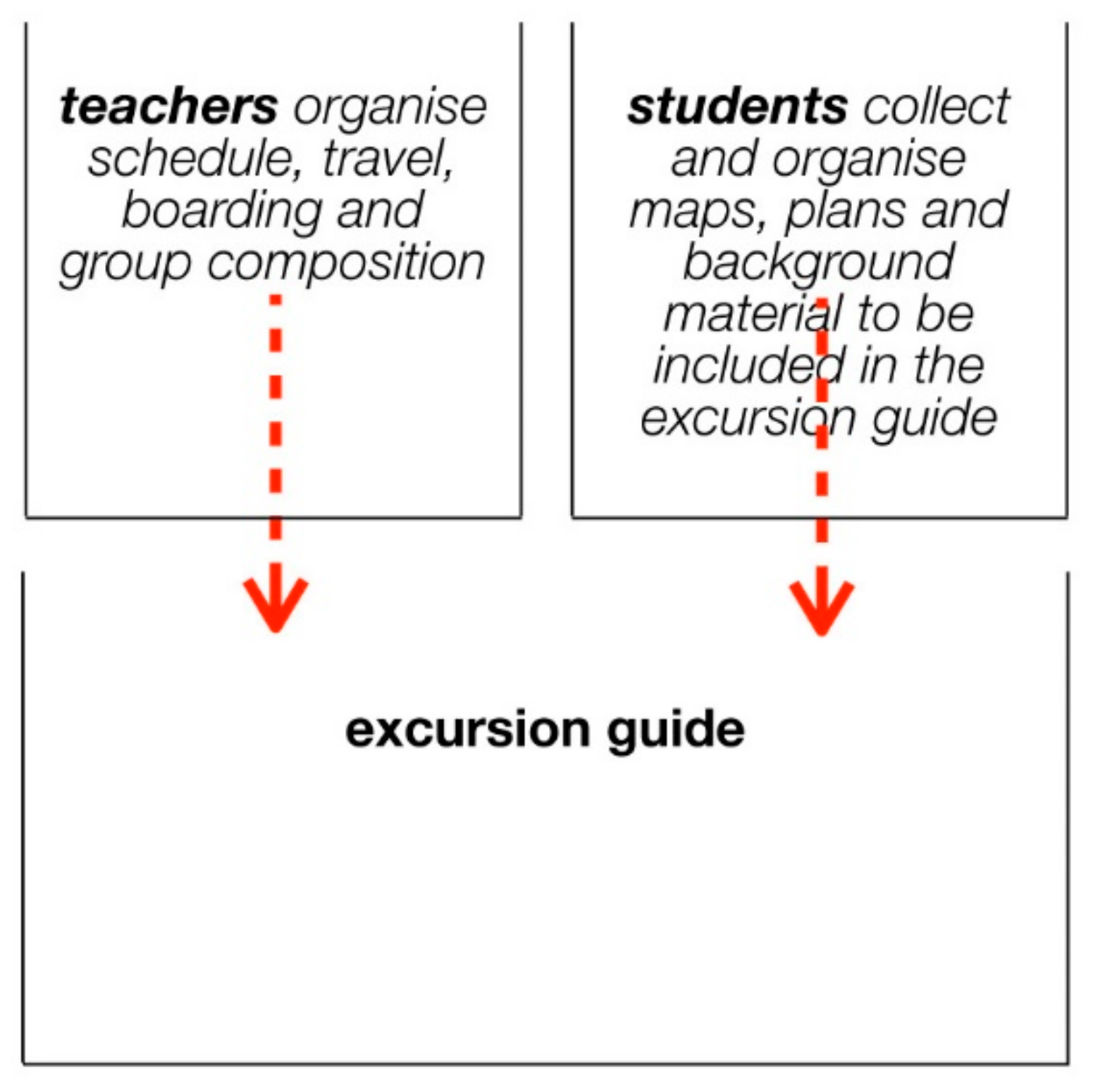 Land 10 00237 g016 550