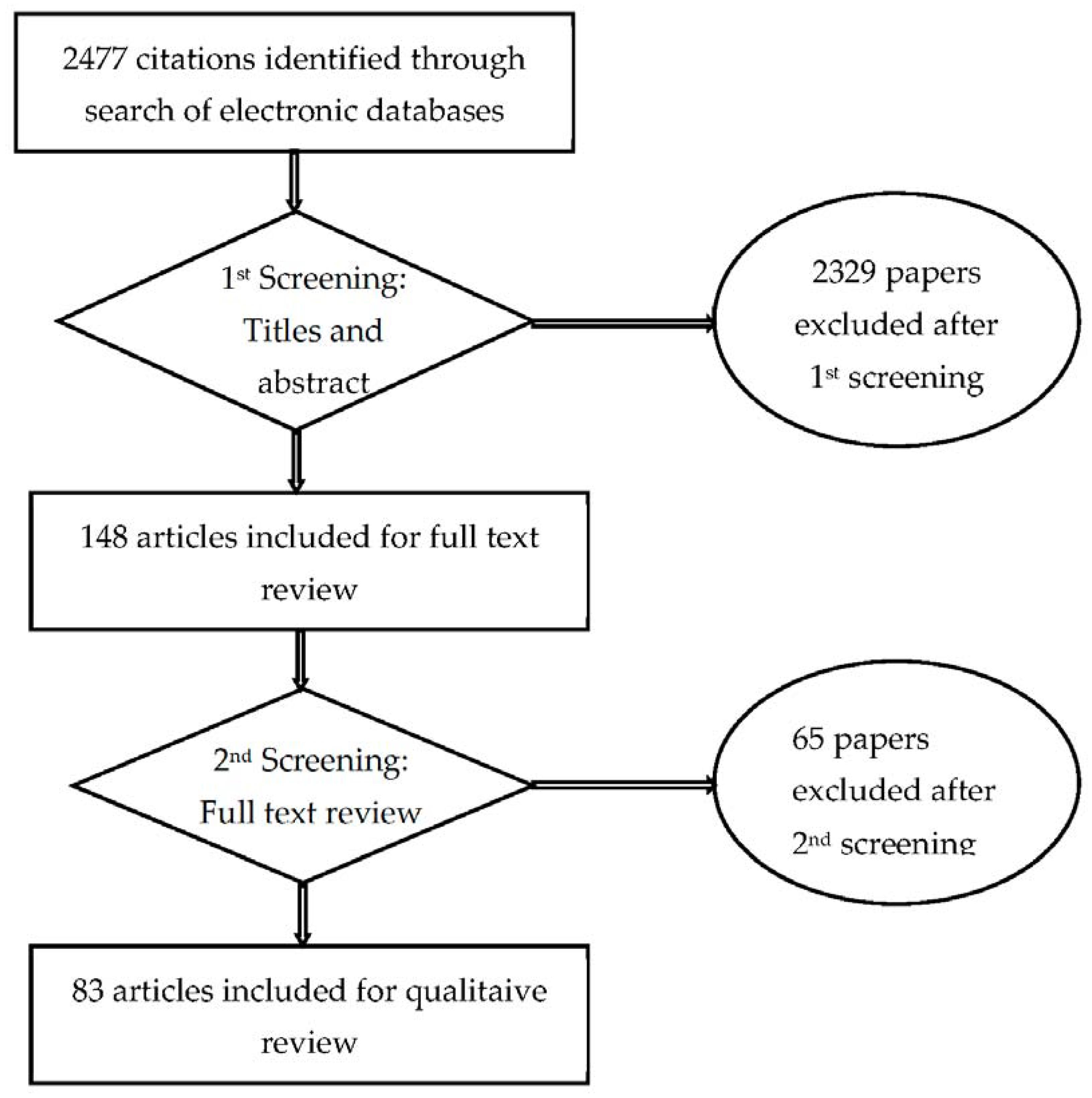 Land 10 00238 g001 Land 10 00238 g001