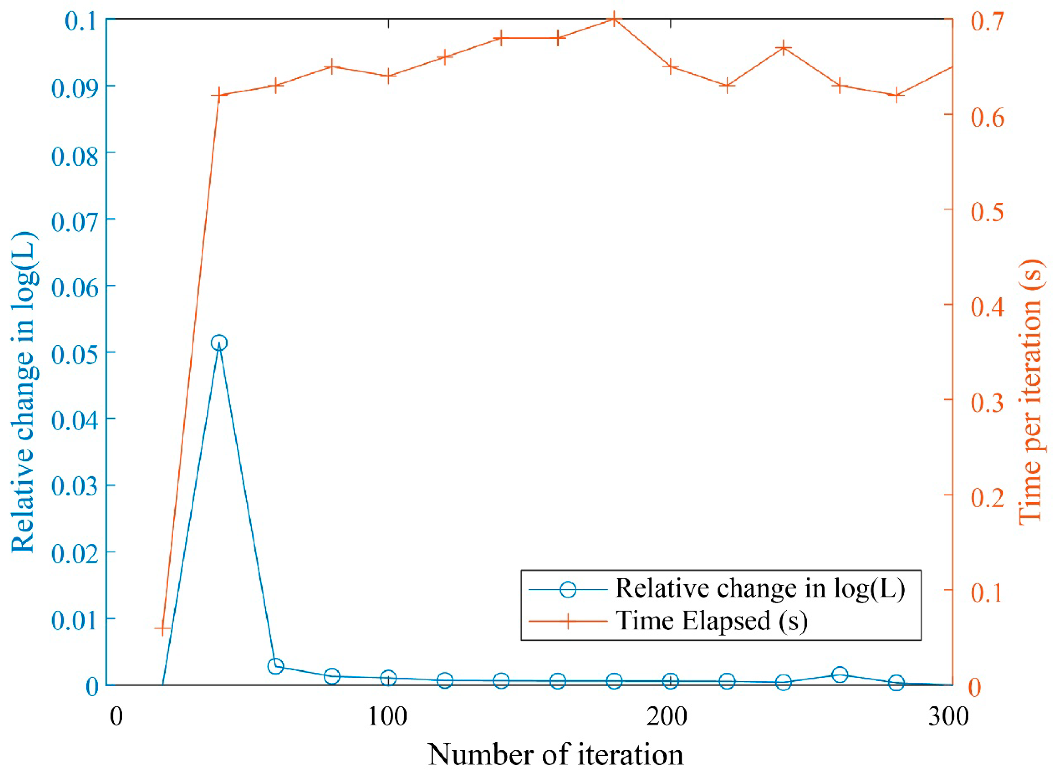 Land 10 00241 g003 Land 10 00241 g003