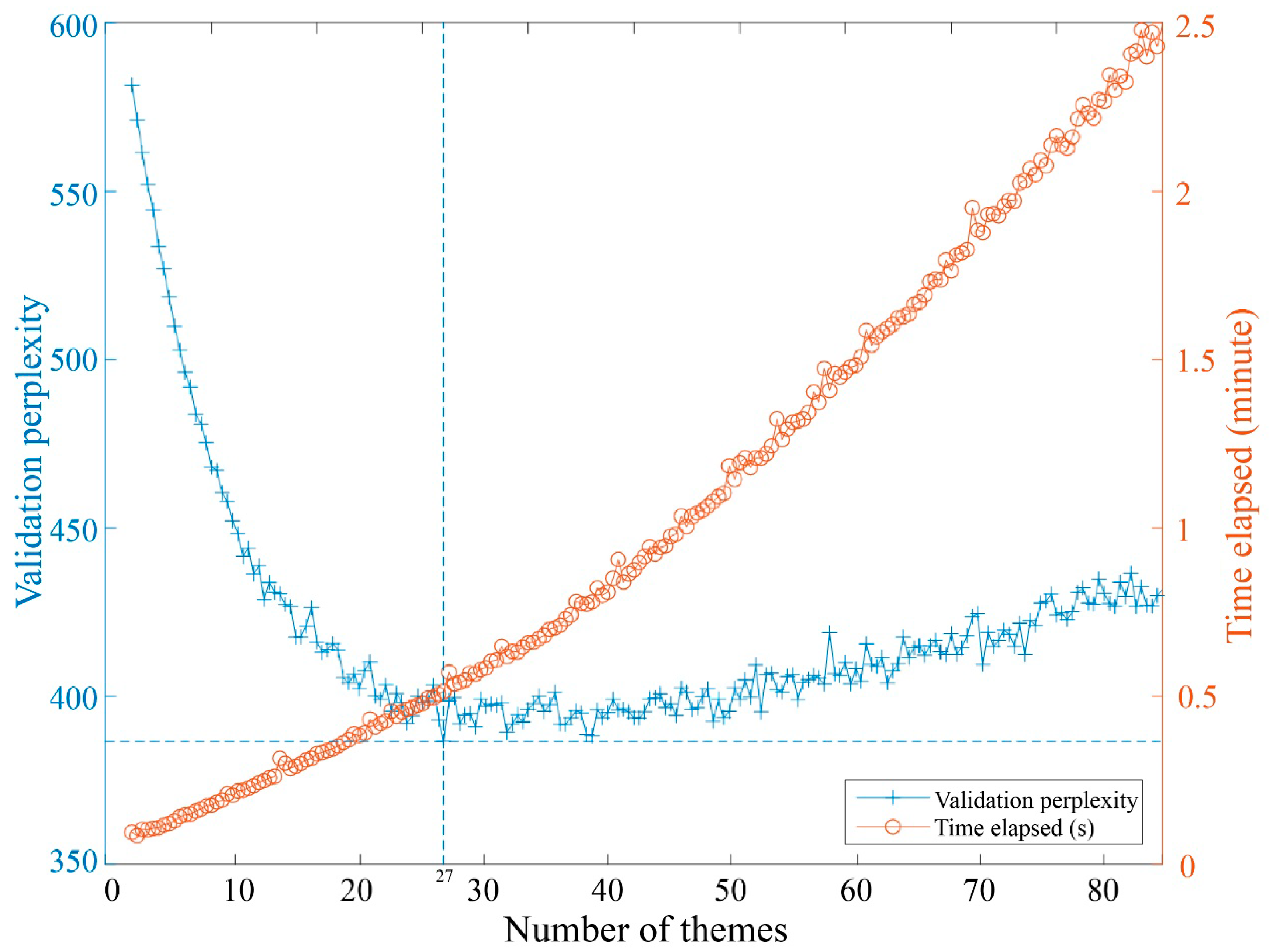 Land 10 00241 g004 Land 10 00241 g004