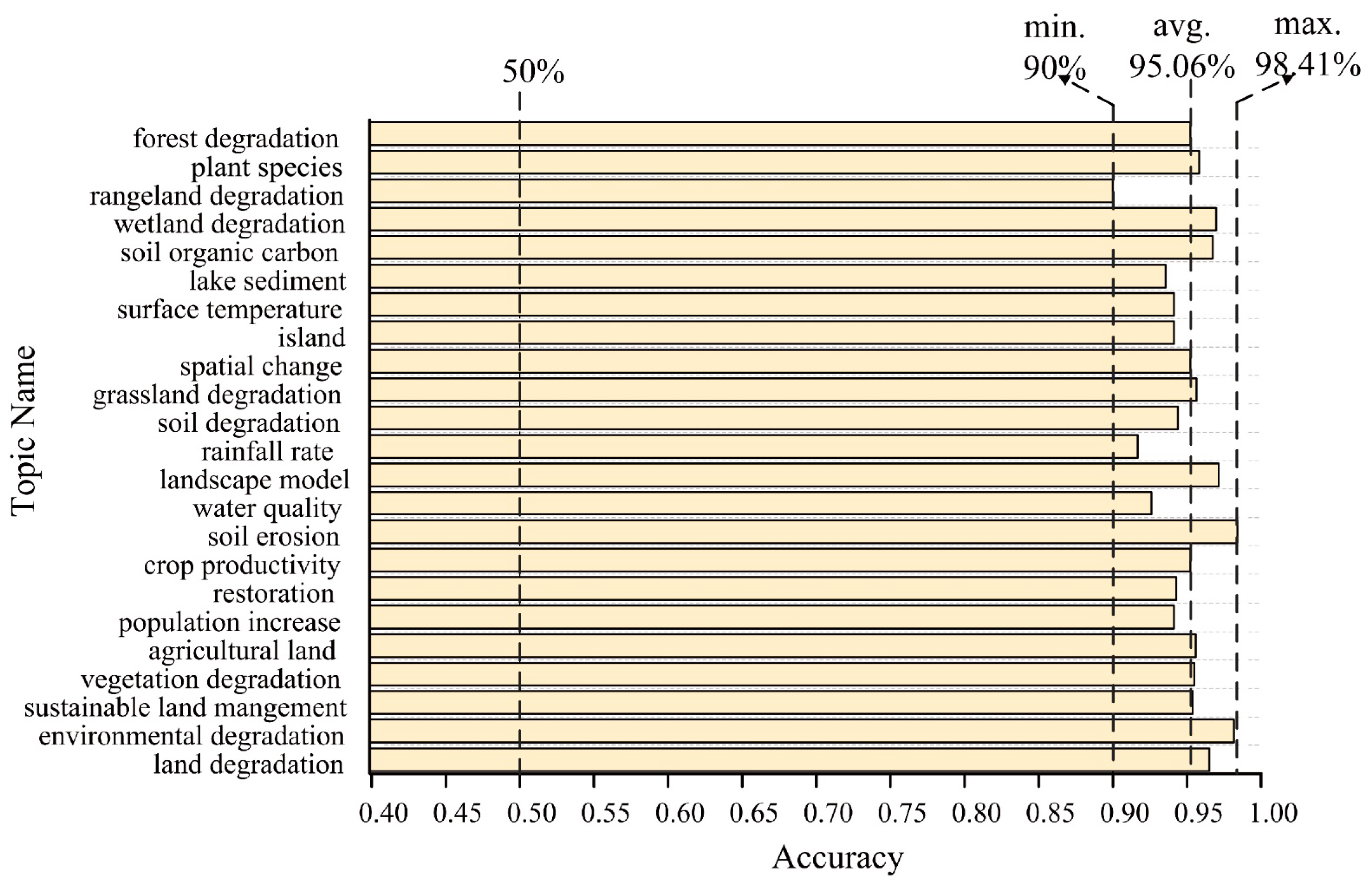 Land 10 00241 g005 Land 10 00241 g005