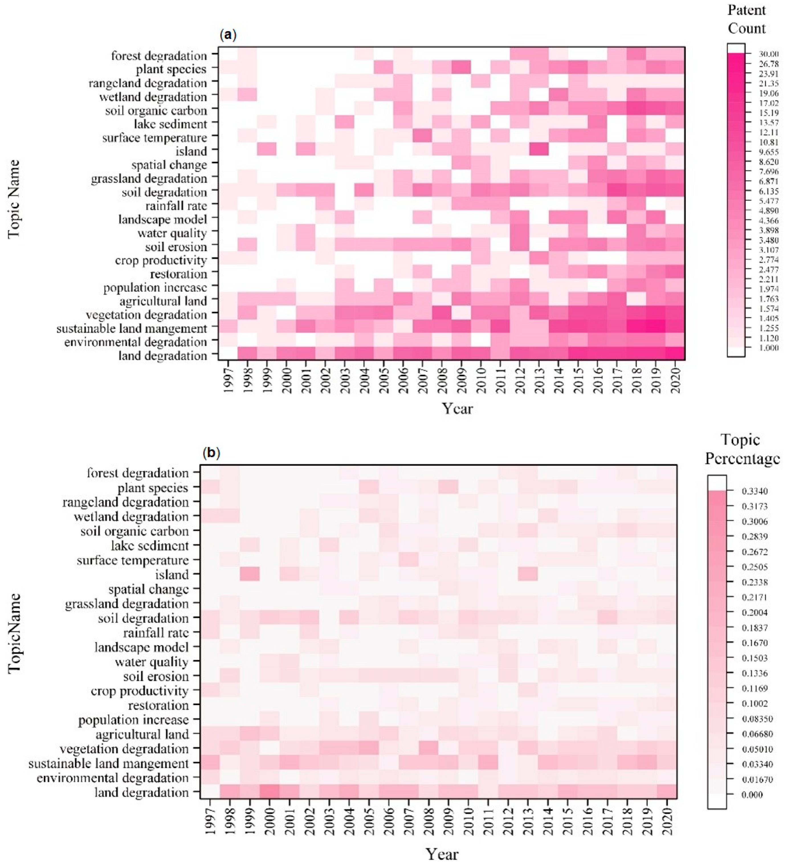 Land 10 00241 g006 Land 10 00241 g006