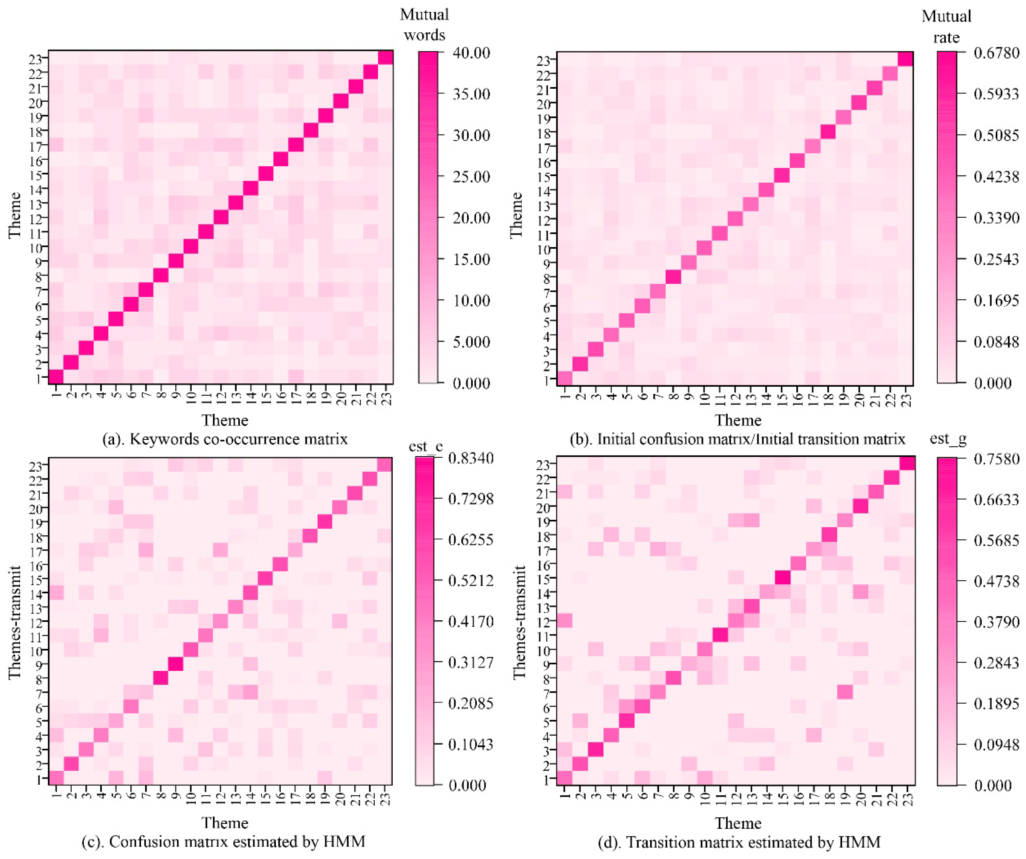 Land 10 00241 g007 Land 10 00241 g007