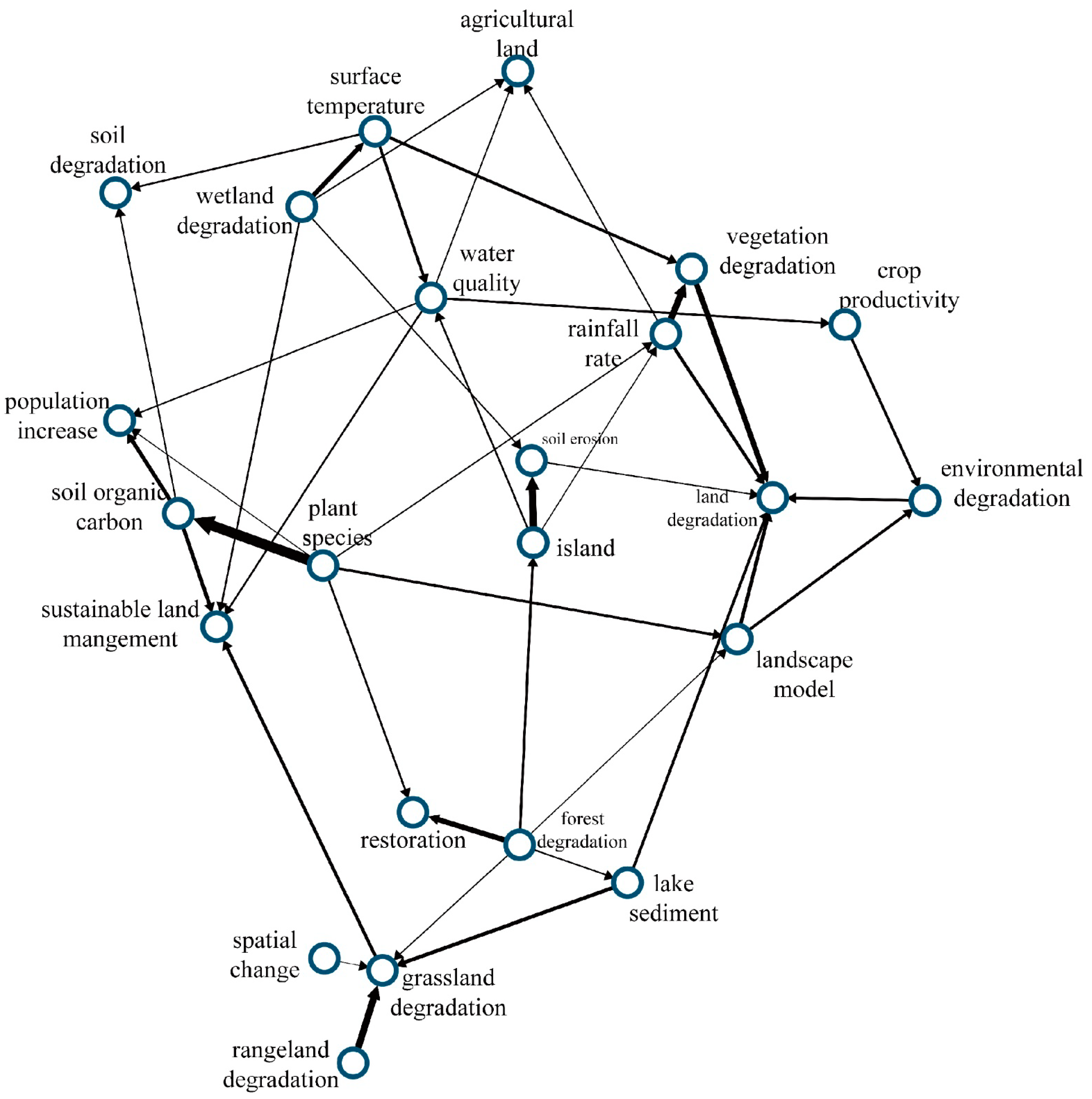 Land 10 00241 g008 Land 10 00241 g008