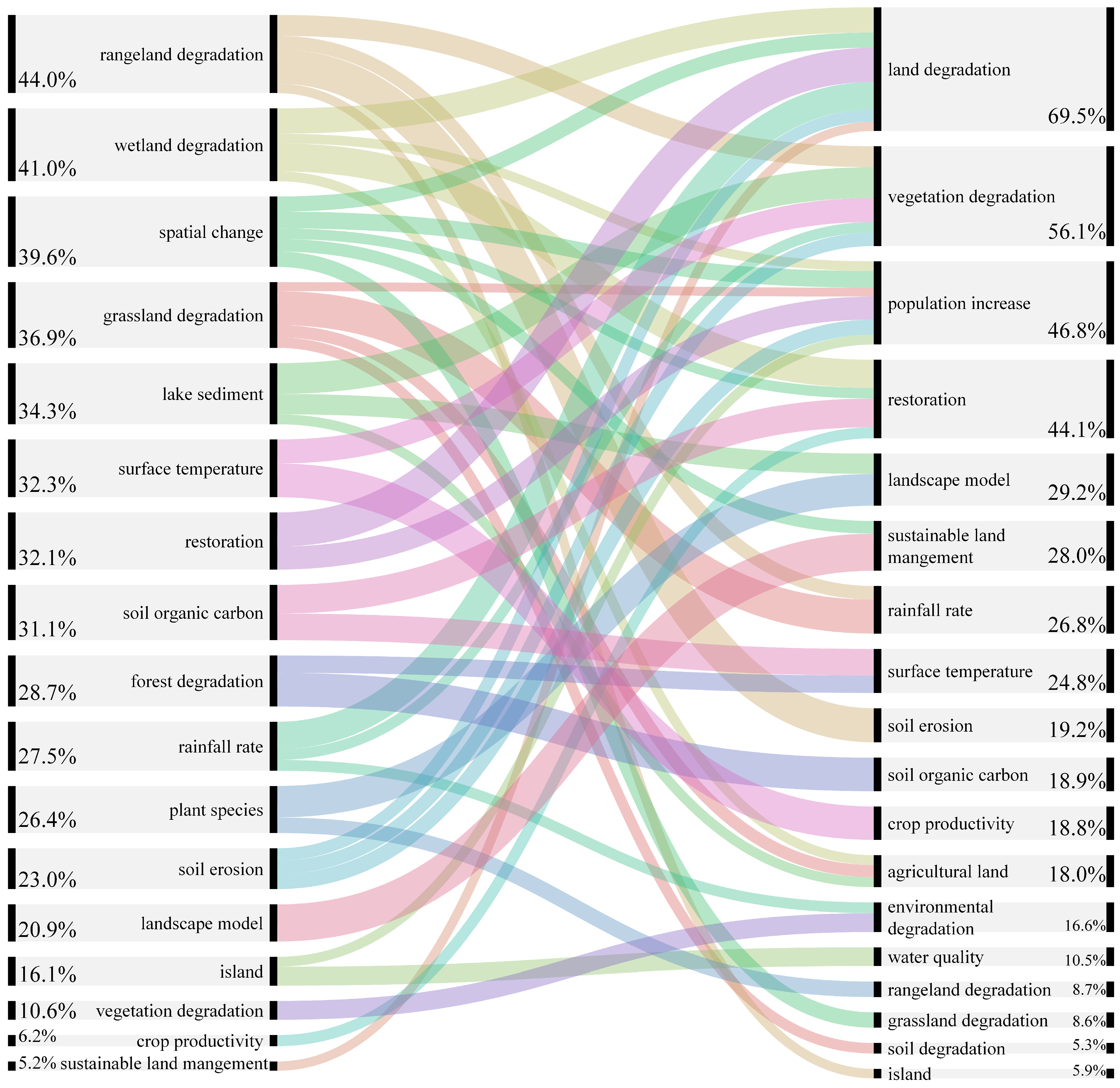 Land 10 00241 g009 Land 10 00241 g009