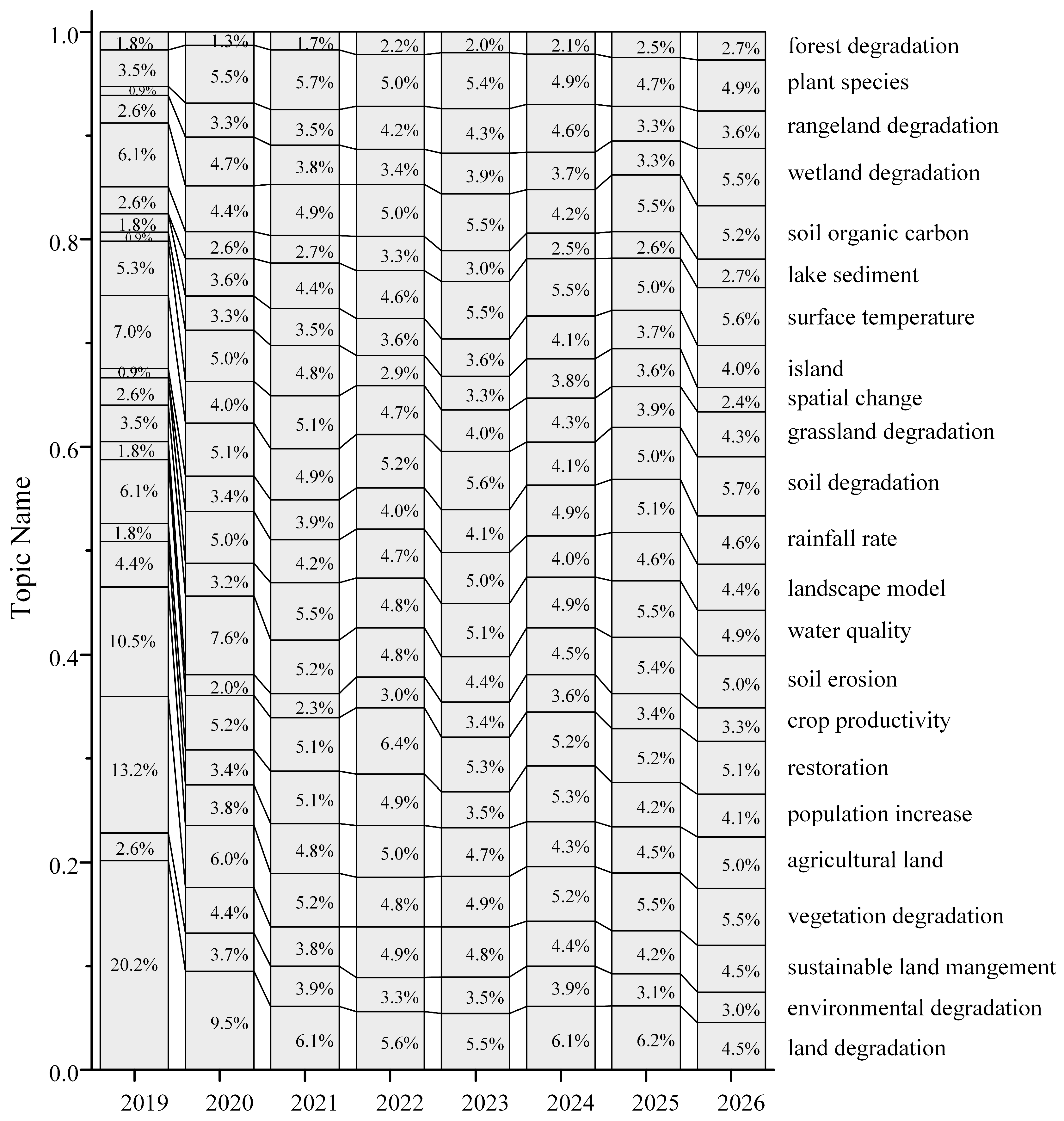 Land 10 00241 g010 Land 10 00241 g010