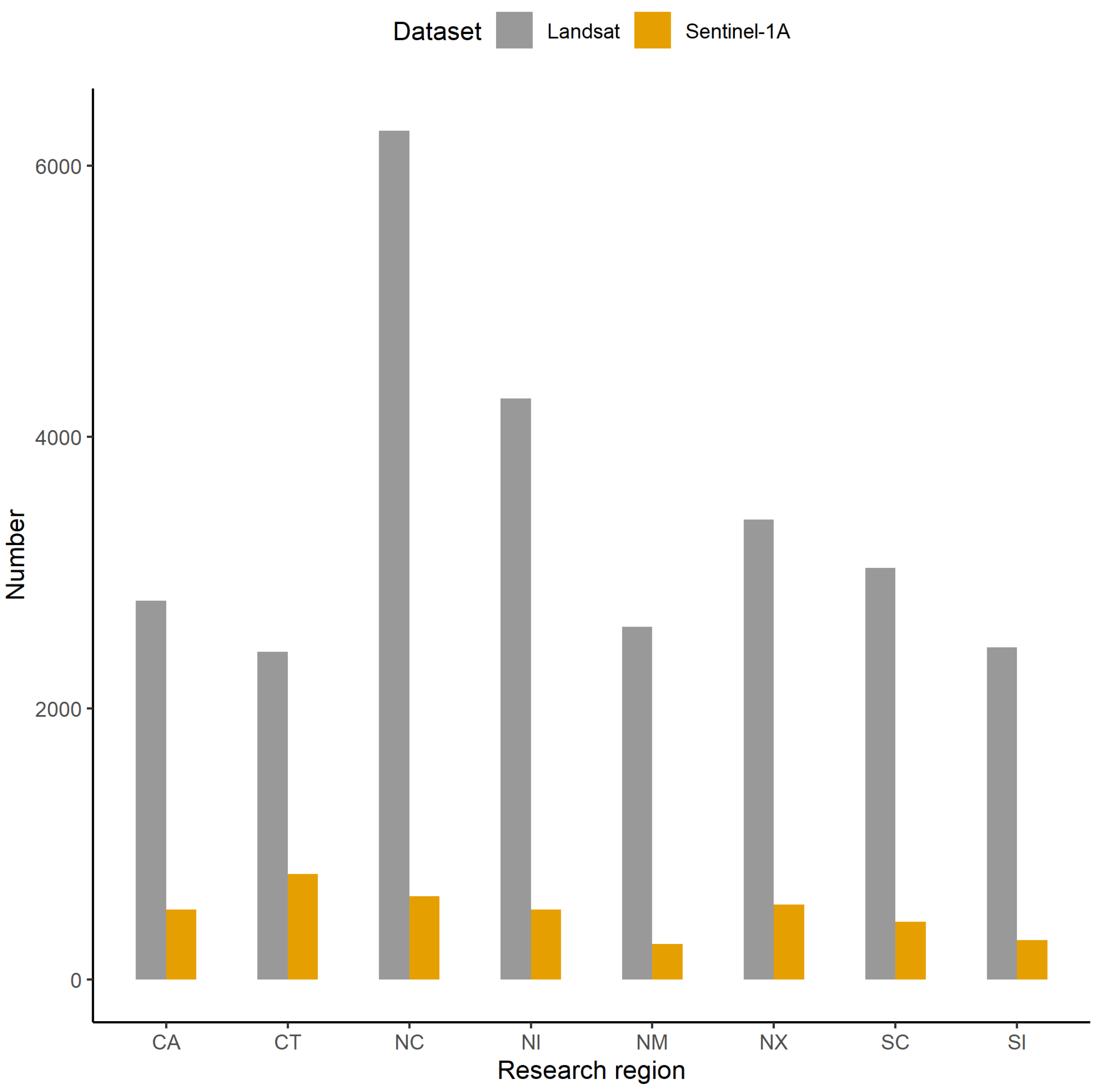 Land 10 00244 g002 Land 10 00244 g002