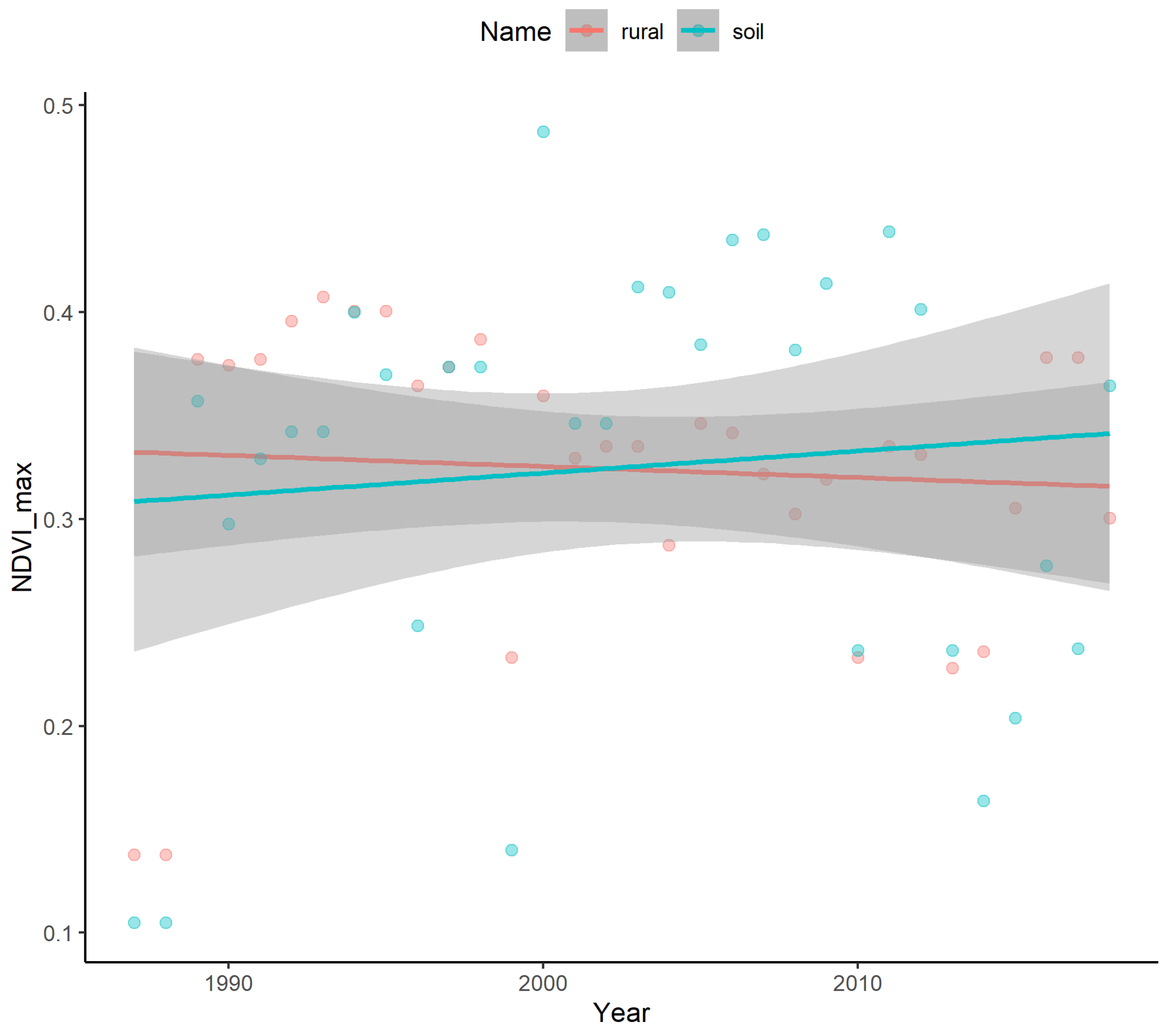 Land 10 00244 g004 Land 10 00244 g004