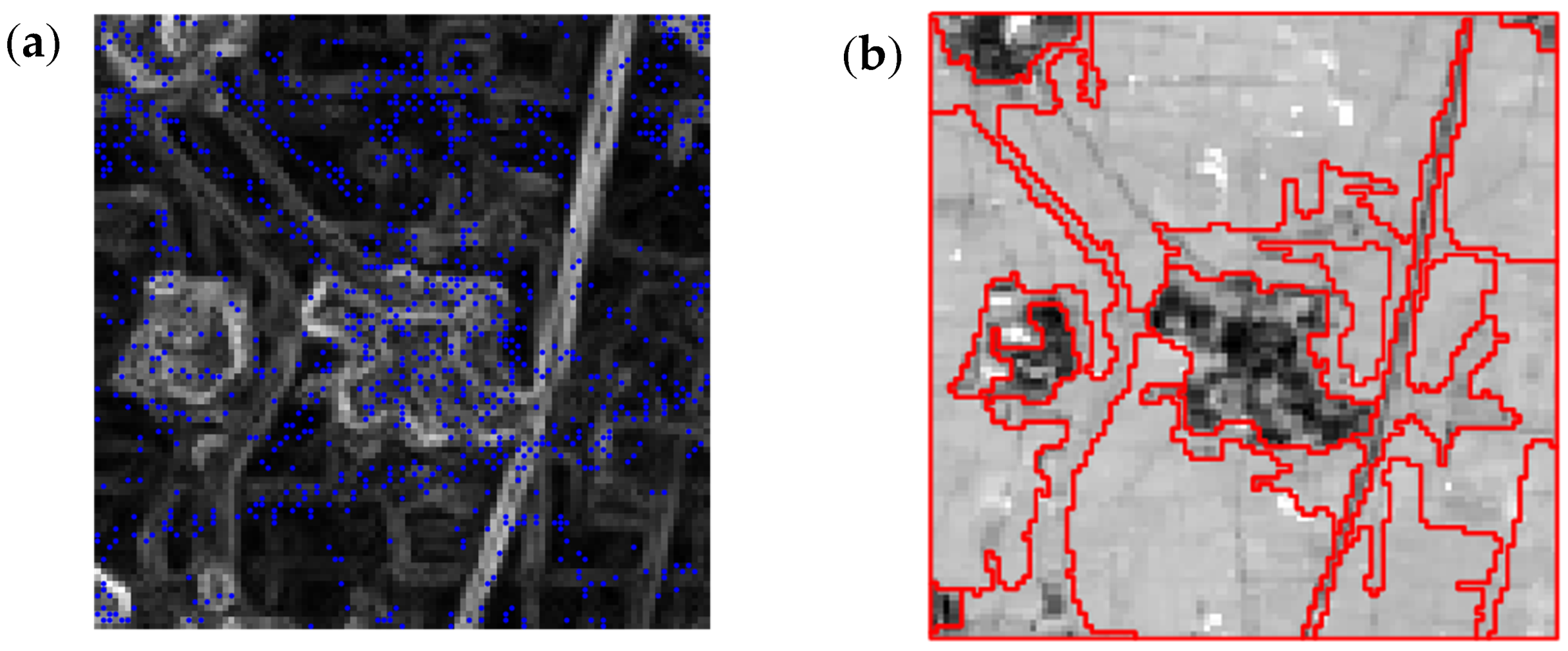 Land 10 00244 g005 Land 10 00244 g005
