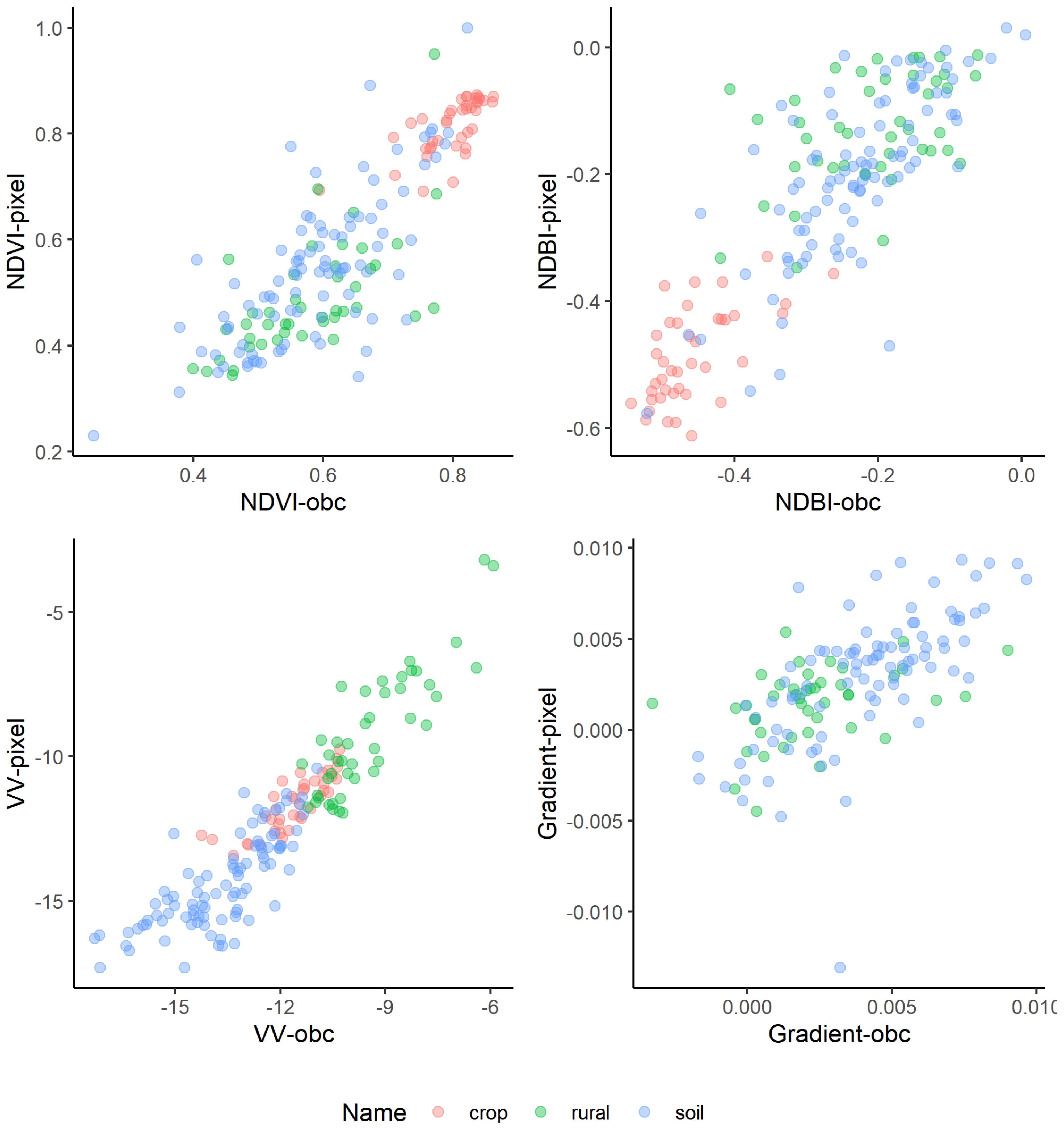 Land 10 00244 g006 Land 10 00244 g006