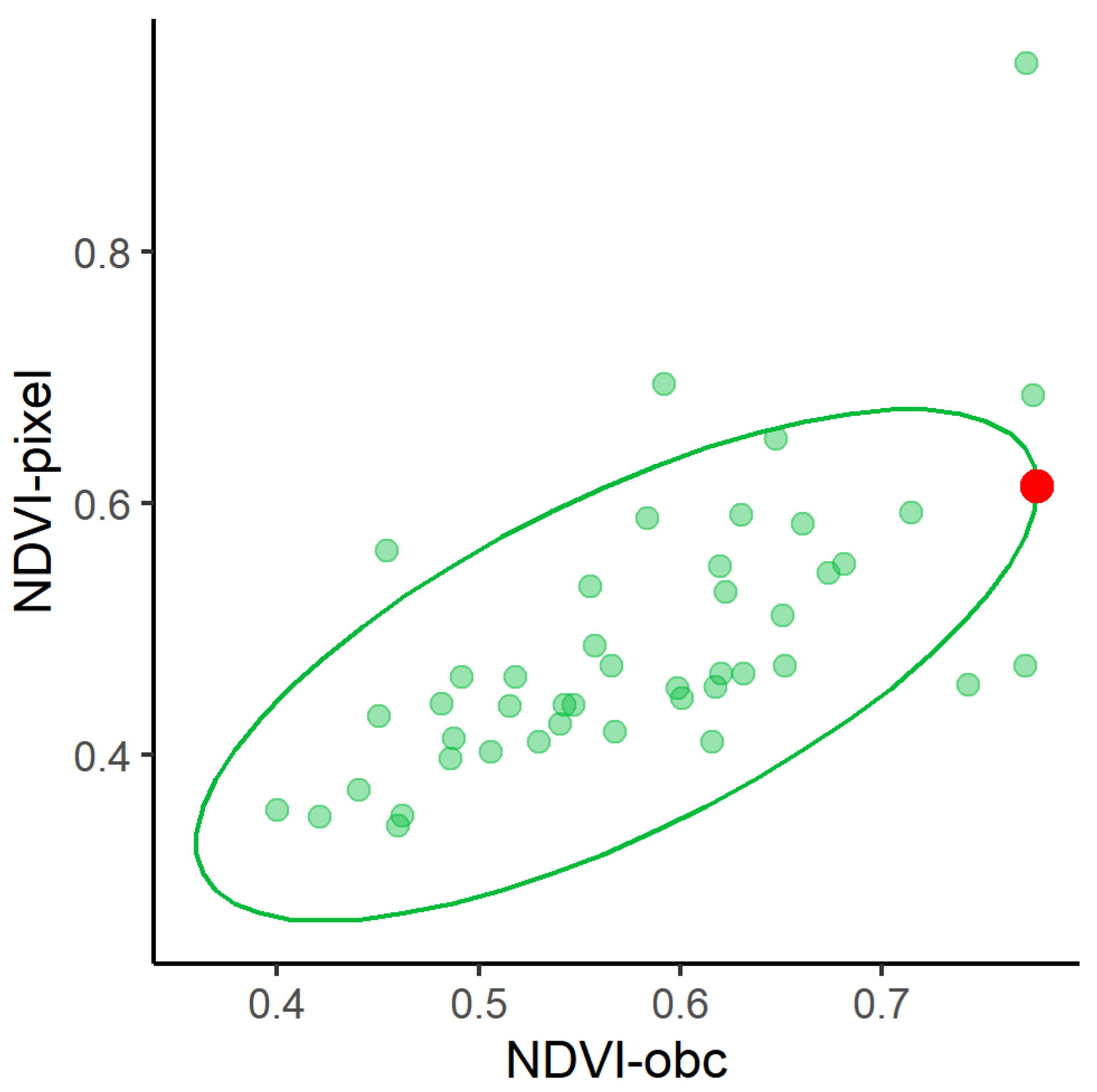 Land 10 00244 g007 Land 10 00244 g007