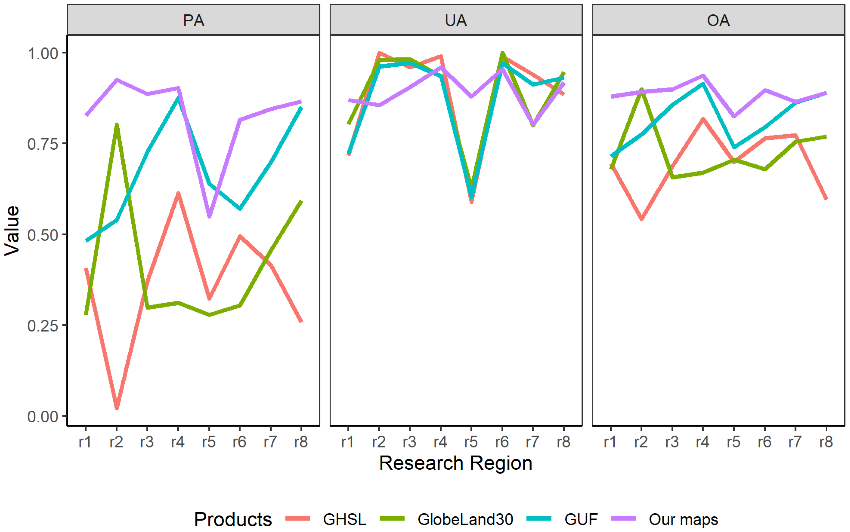 Land 10 00244 g009 Land 10 00244 g009