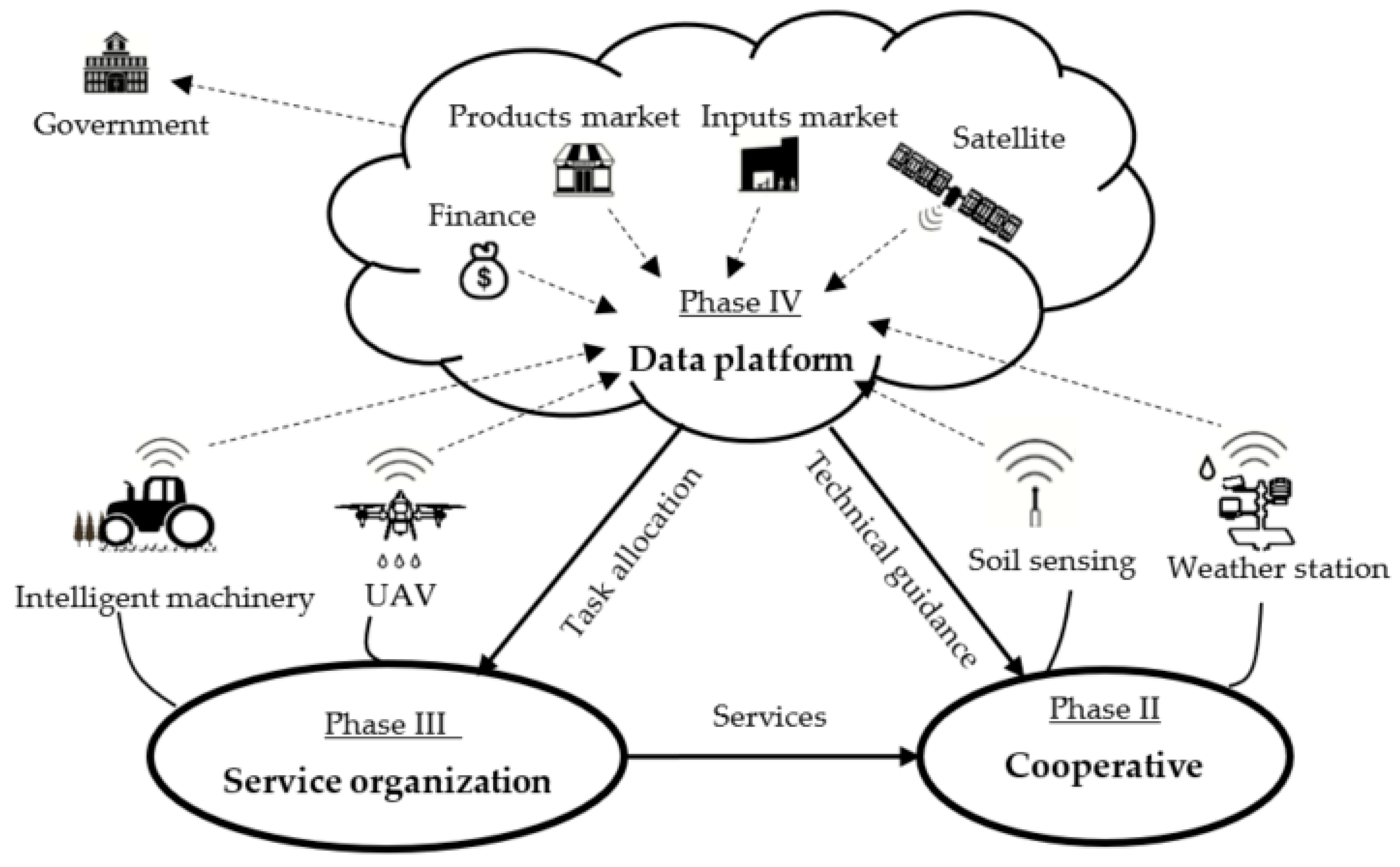 Land 10 00245 g005 Land 10 00245 g005