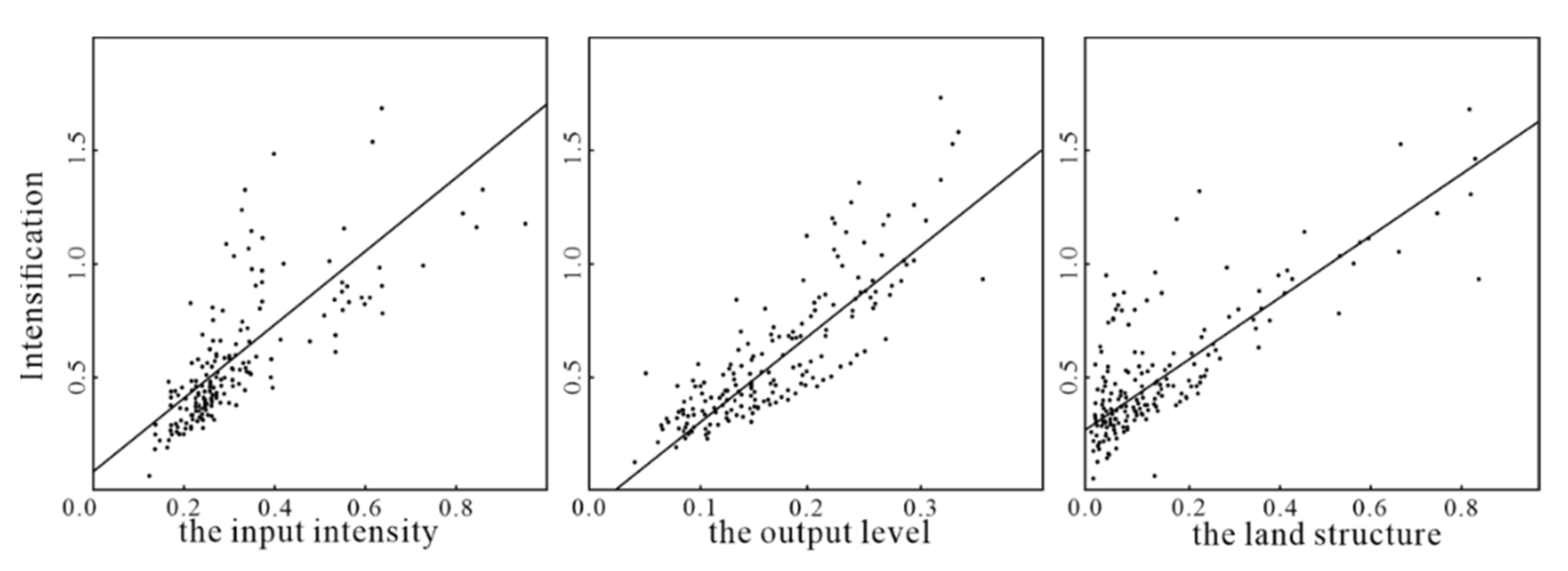 Land 10 00249 g008 Land 10 00249 g008