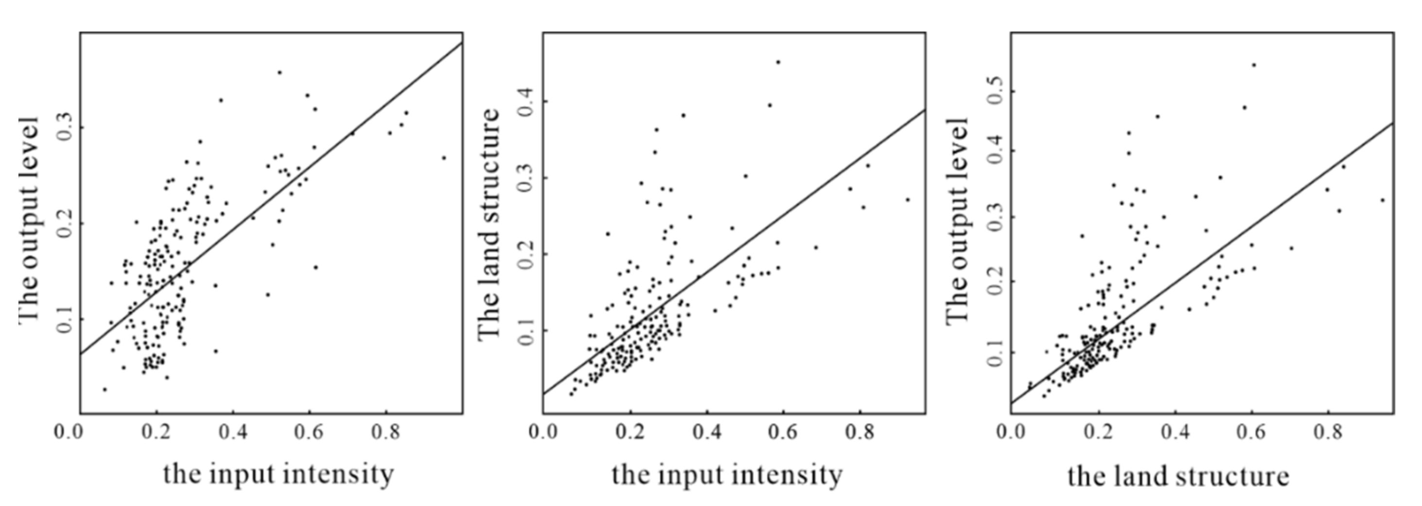 Land 10 00249 g009 Land 10 00249 g009