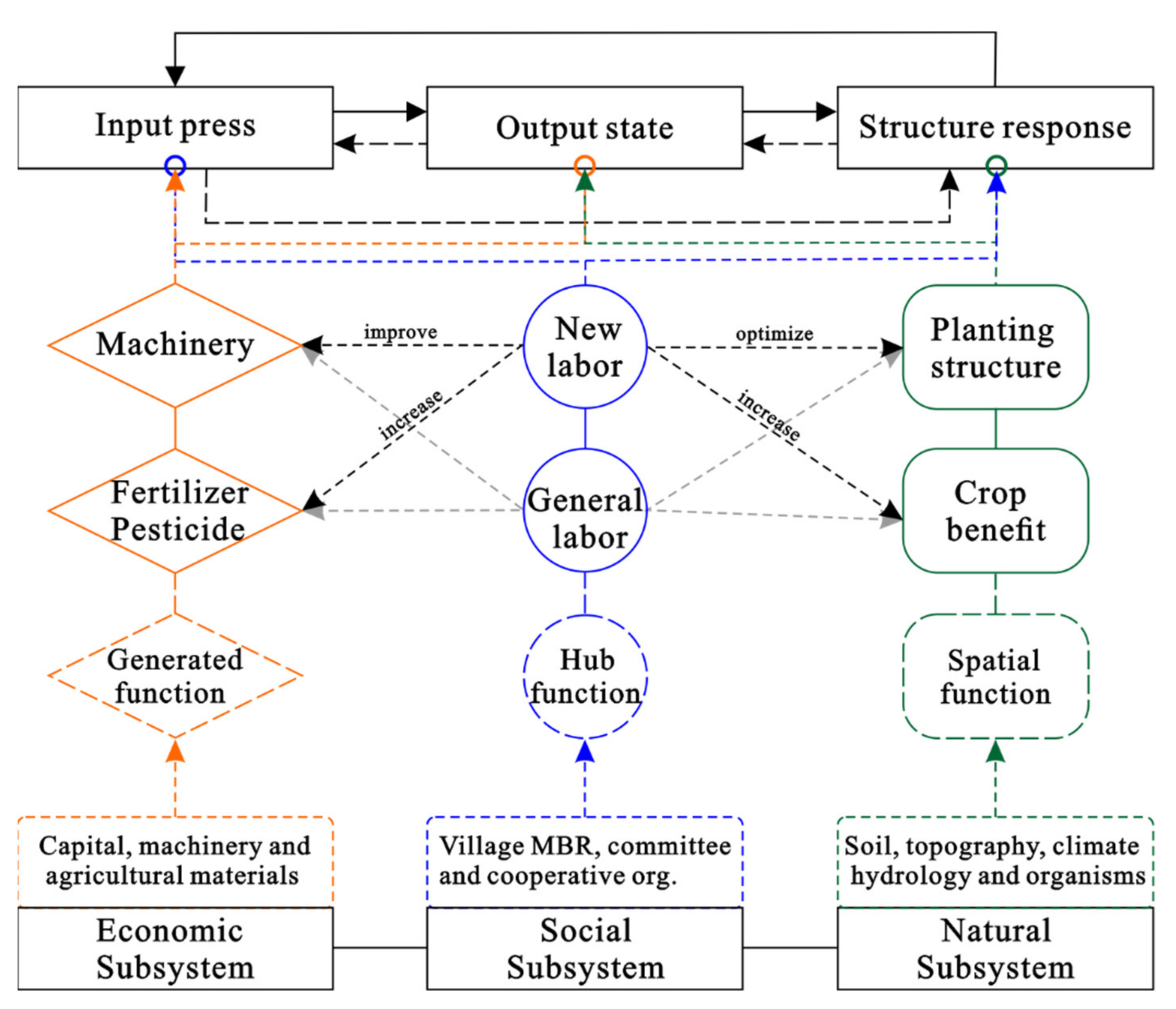 Land 10 00249 g010 Land 10 00249 g010