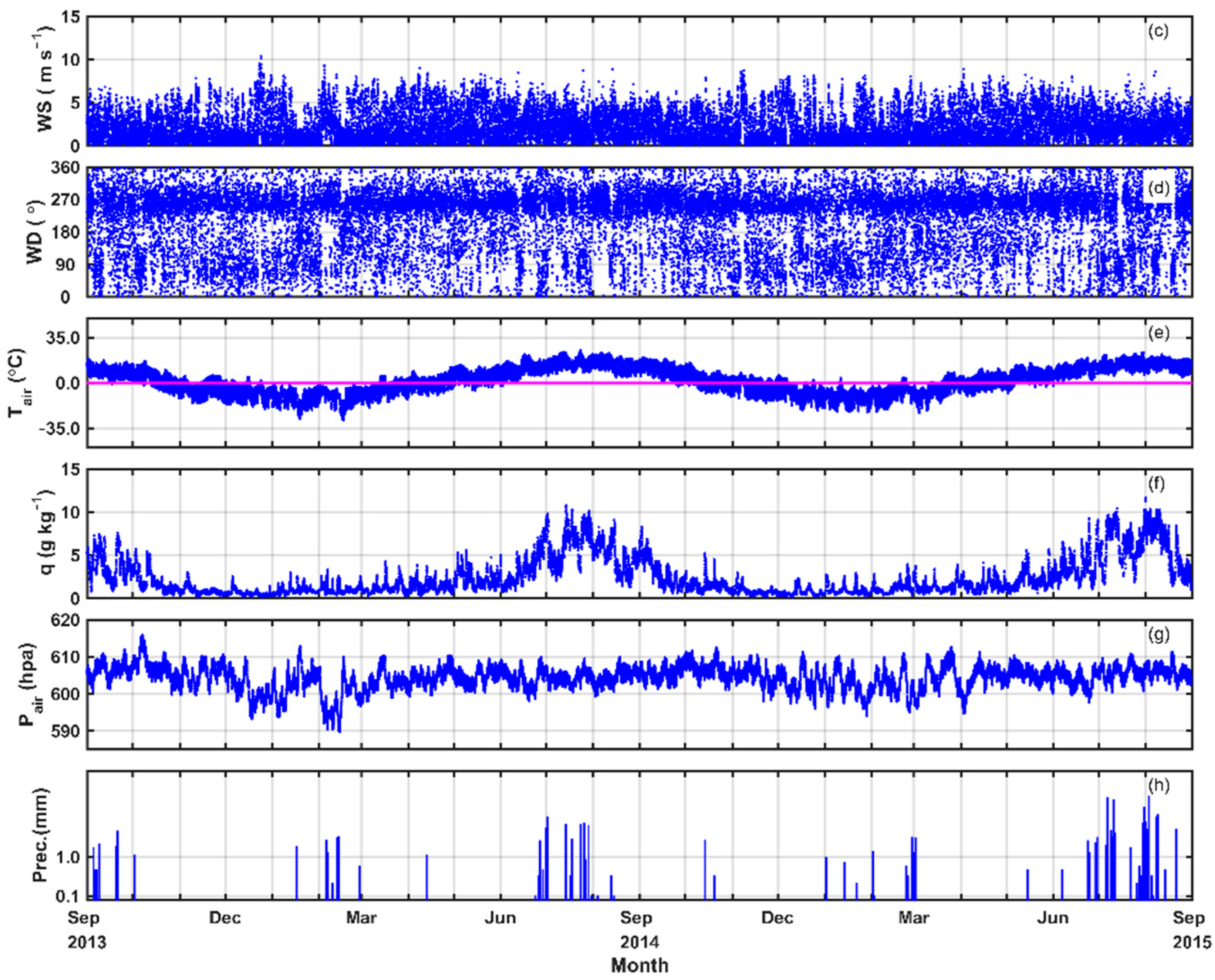 Land 10 00253 g001b Land 10 00253 g001b