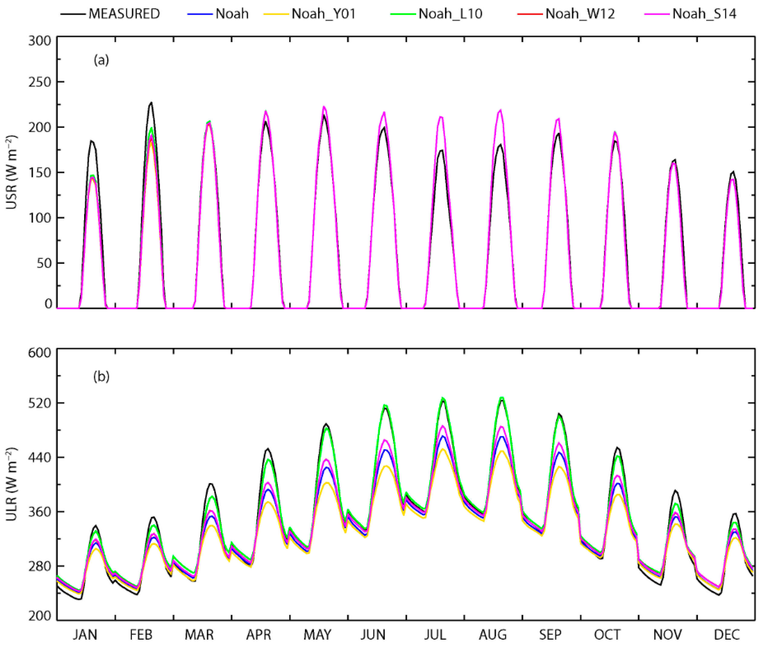 Land 10 00253 g003 Land 10 00253 g003