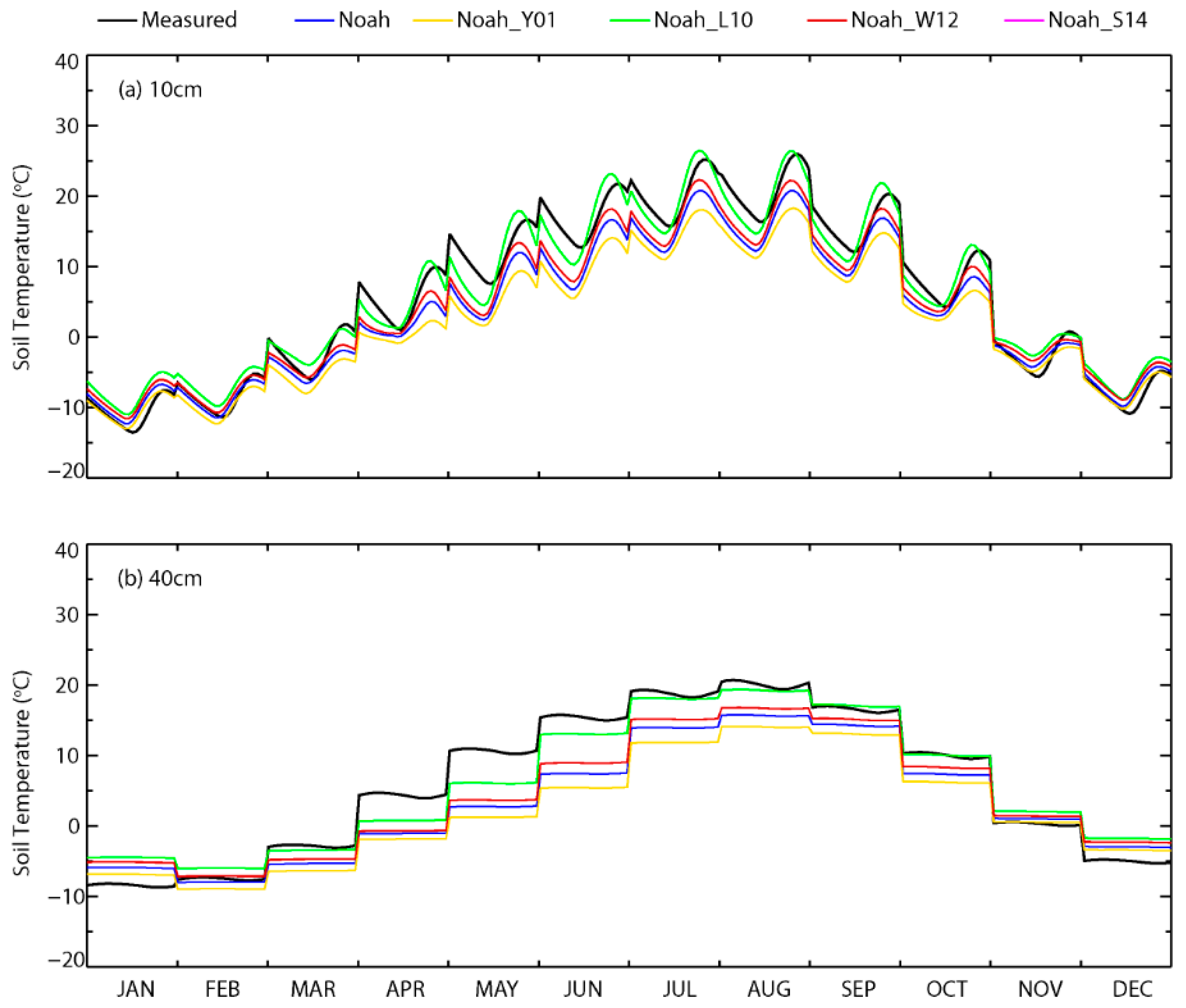 Land 10 00253 g004 Land 10 00253 g004