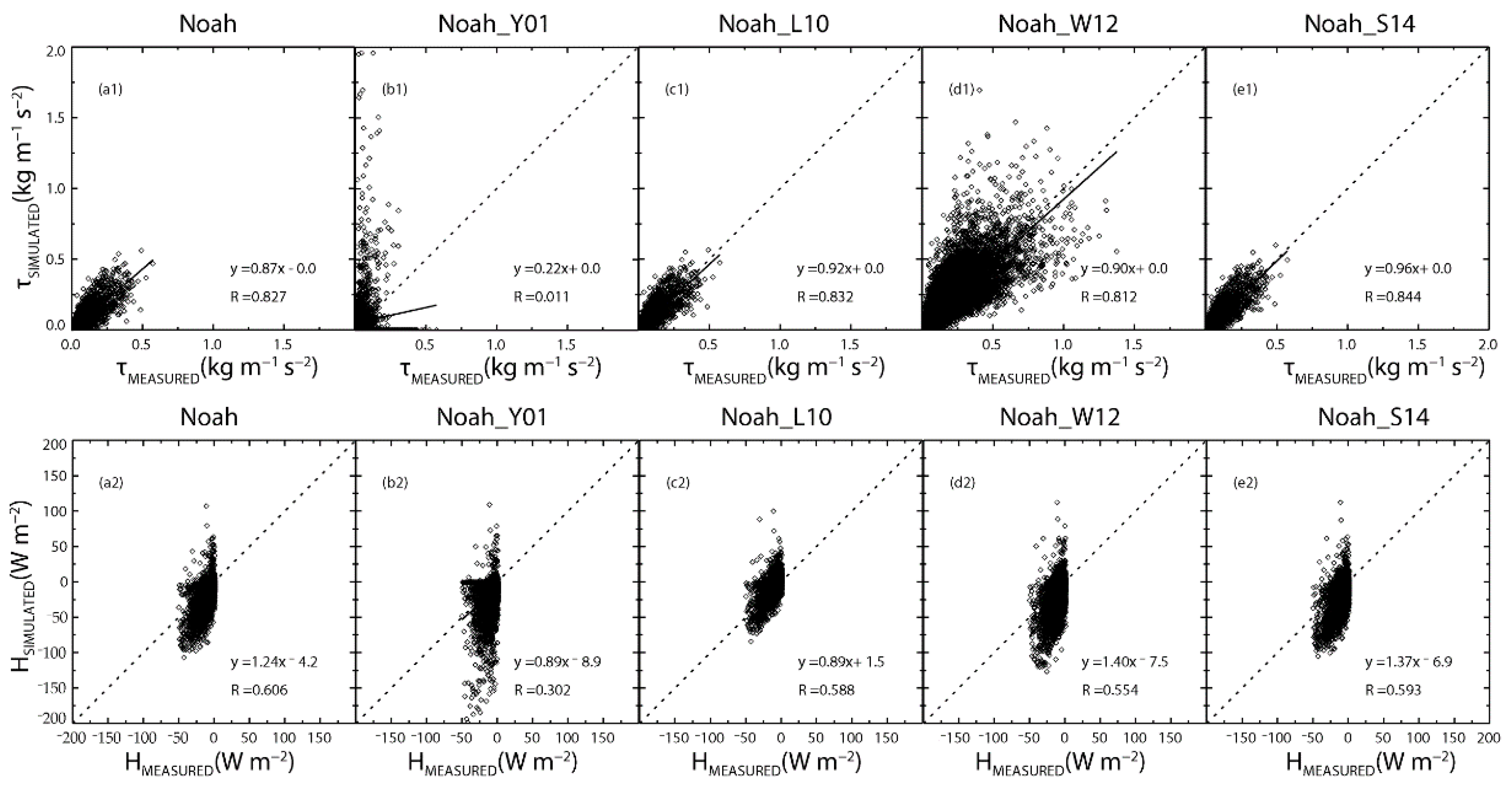 Land 10 00253 g005 Land 10 00253 g005