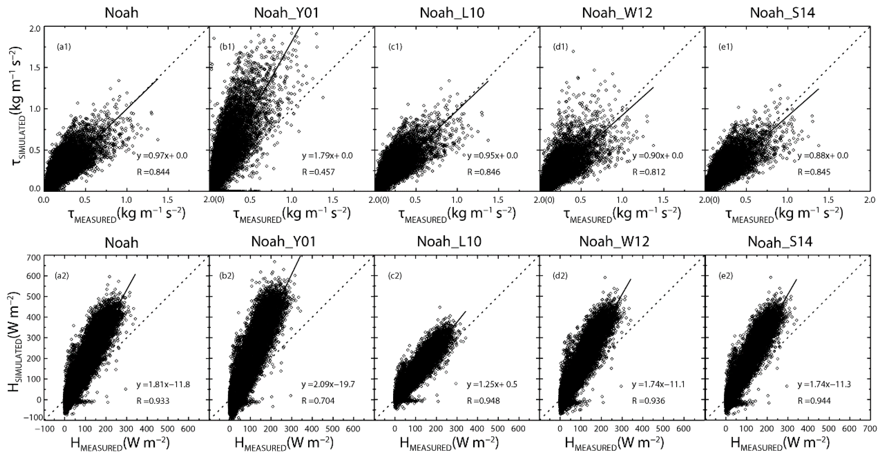 Land 10 00253 g006 Land 10 00253 g006