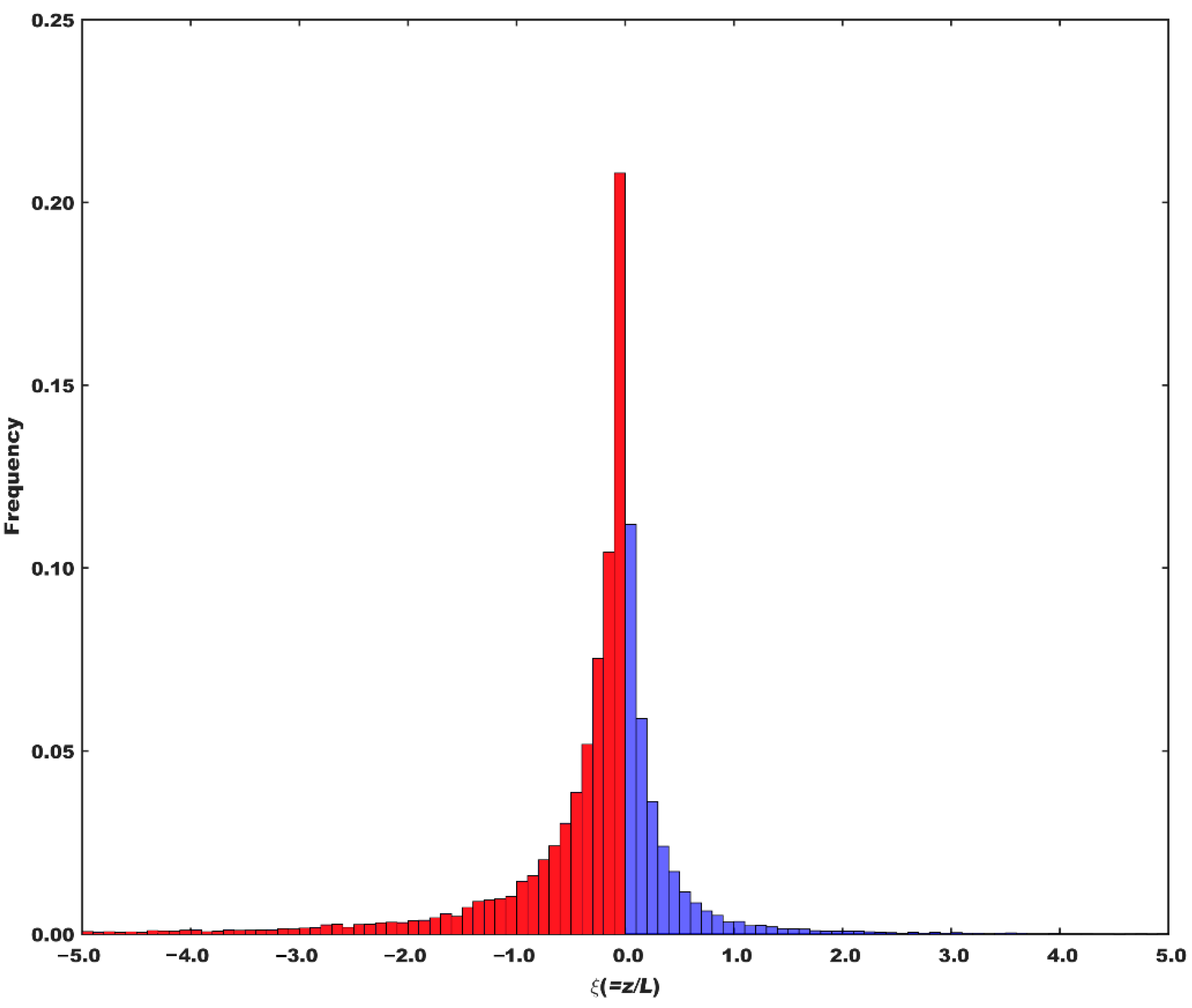 Land 10 00253 g007 Land 10 00253 g007