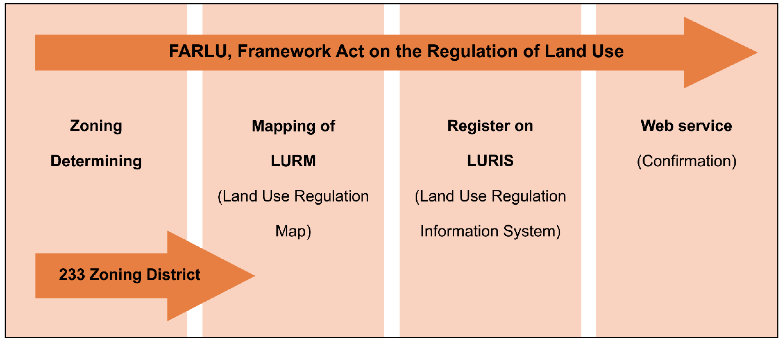 Land 10 00256 g004 Land 10 00256 g004