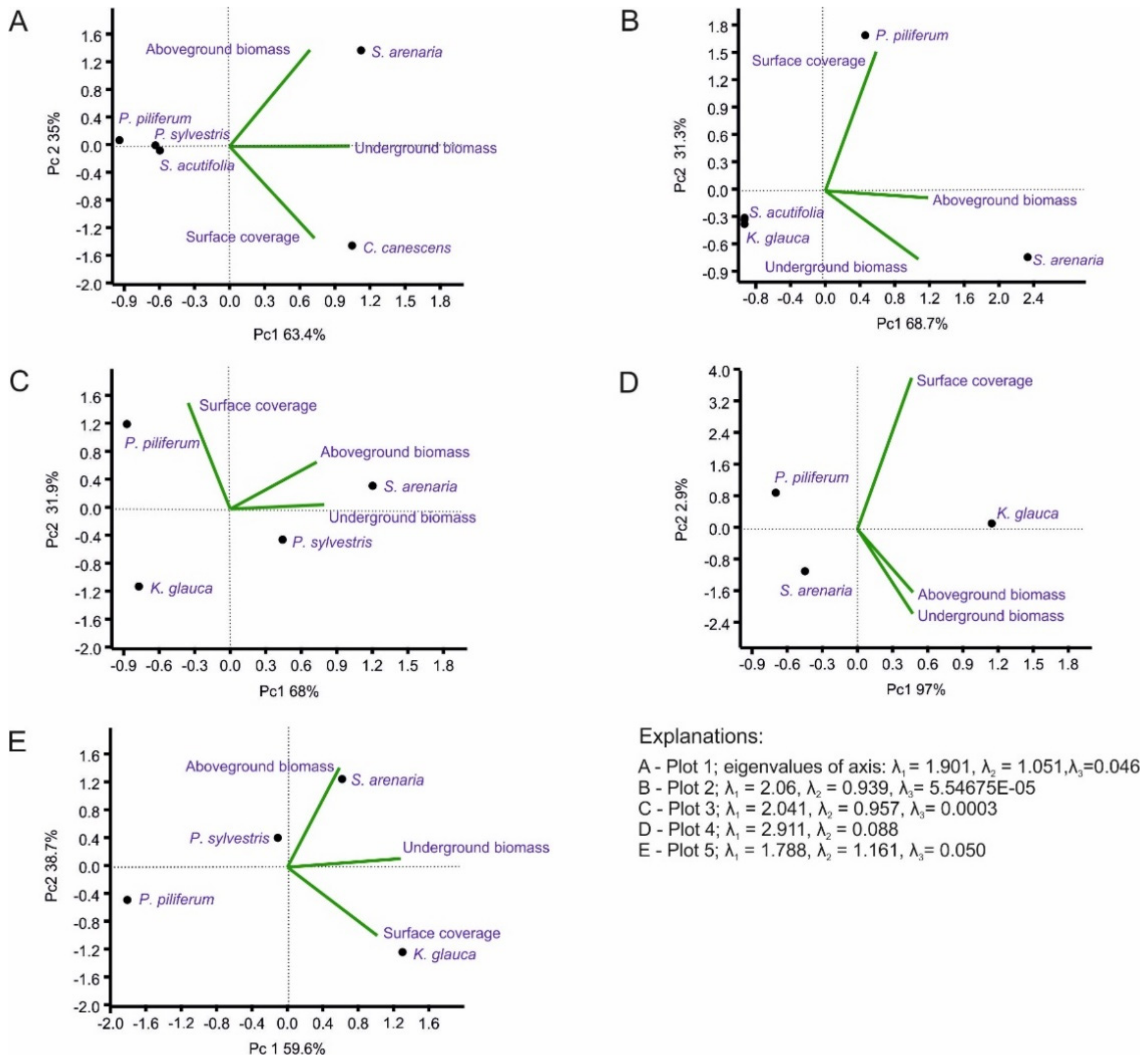 Land 10 00265 g005 Land 10 00265 g005